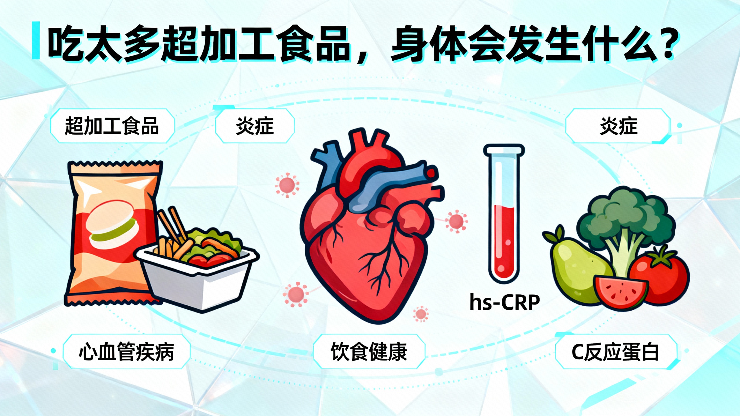超加工食品吃多=全身慢性发炎？实测9千+美国人，发现这3类人最危险！