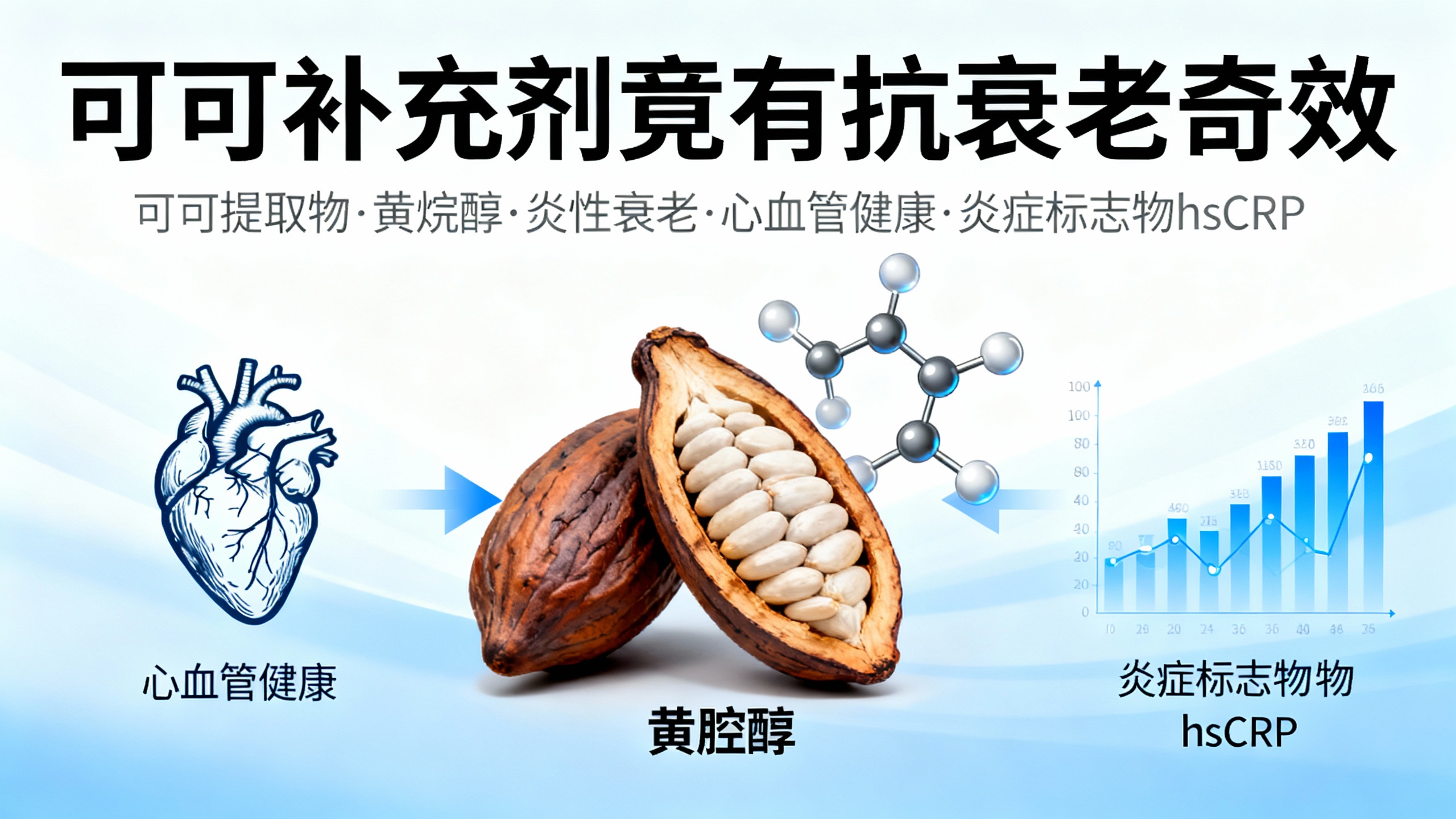 可可补充剂竟有抗衰老奇效