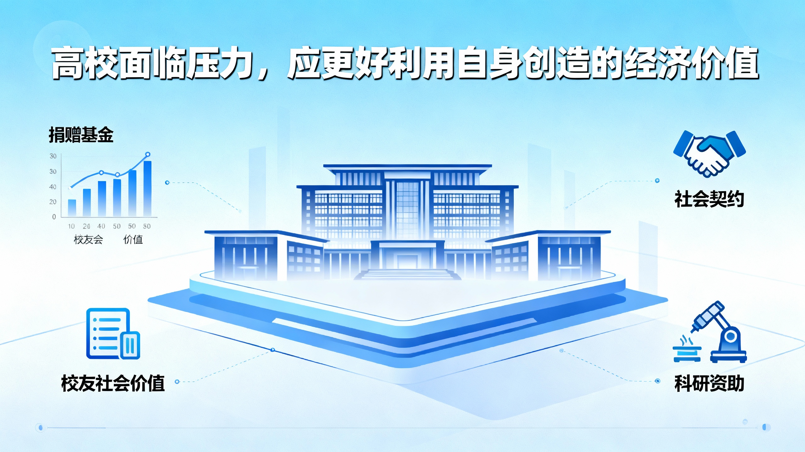 高校面临压力,应更好利用自身创造的经济价值