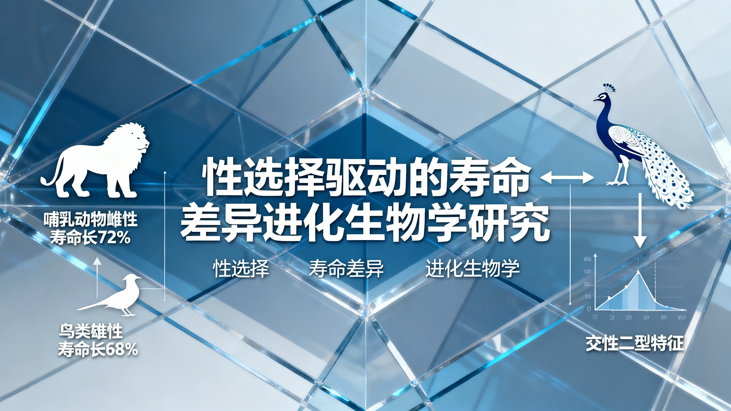 🧬动物园大数据告诉你：为什么女生比男生活得久？连企鹅都懂！