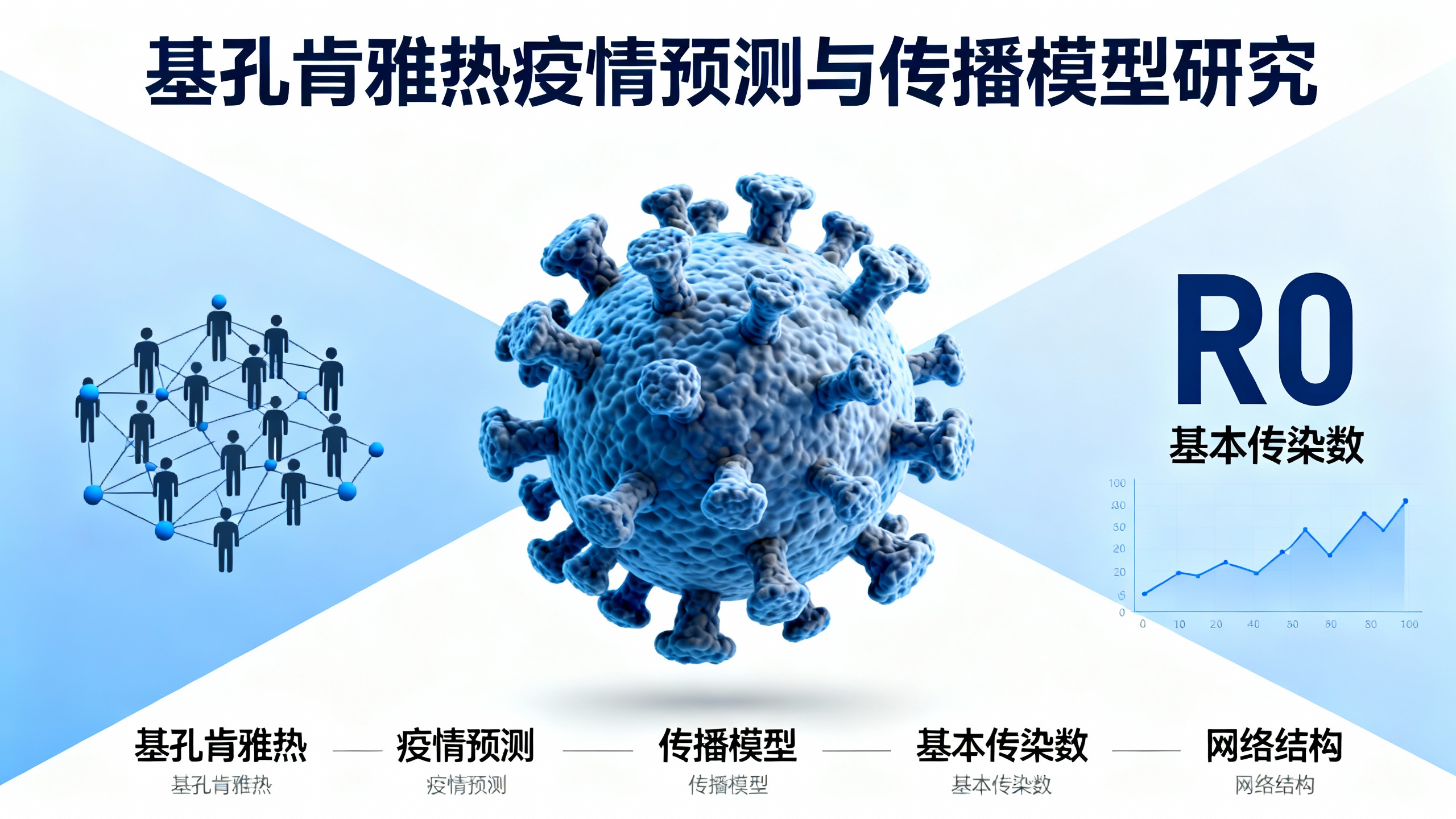 传染病暴发严重程度能预测吗?以基孔肯雅热为例