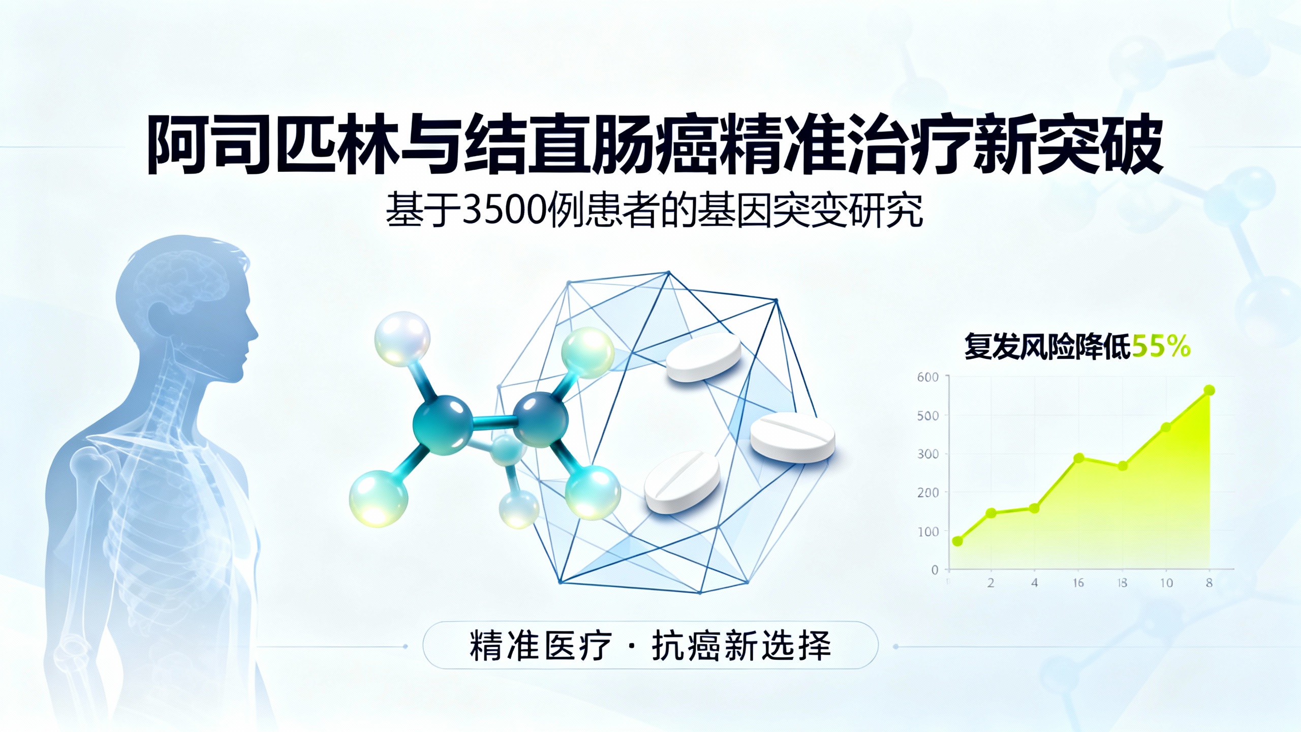 3块钱一瓶的小药片，竟能把肠癌复发率砍半？Nature级证据来了！