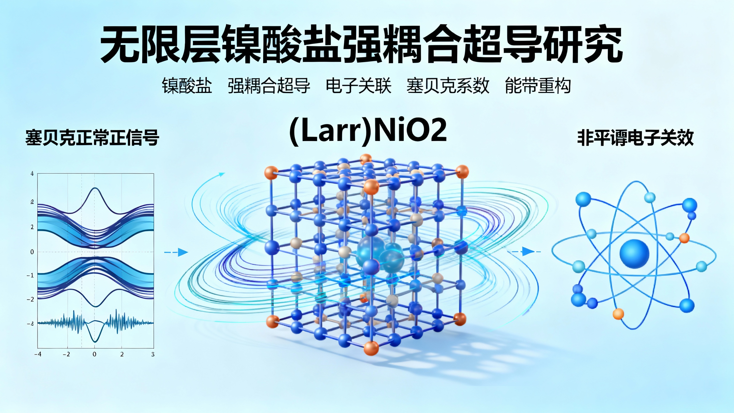无限层镍酸盐超导大揭秘：47T磁场也压不垮的“硬核”电子CP！