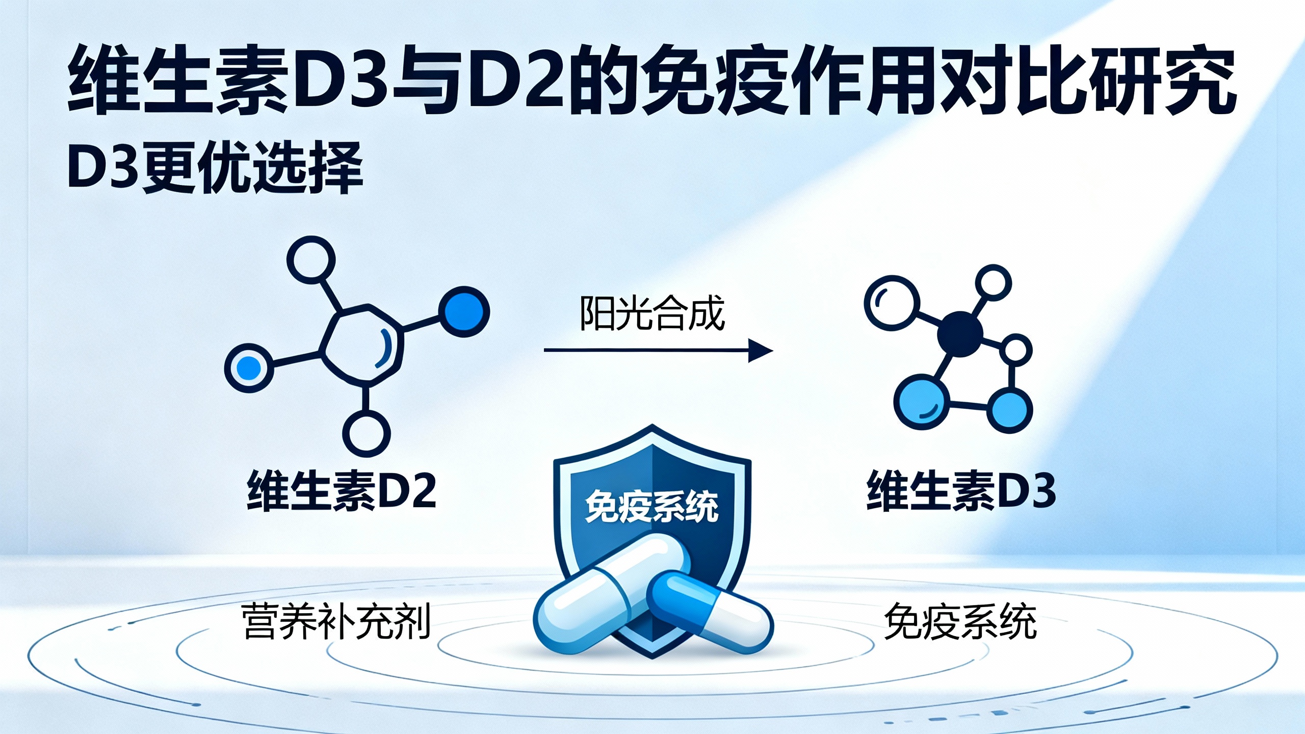 别再踩坑！维生素D2可能偷偷拉低你的免疫力