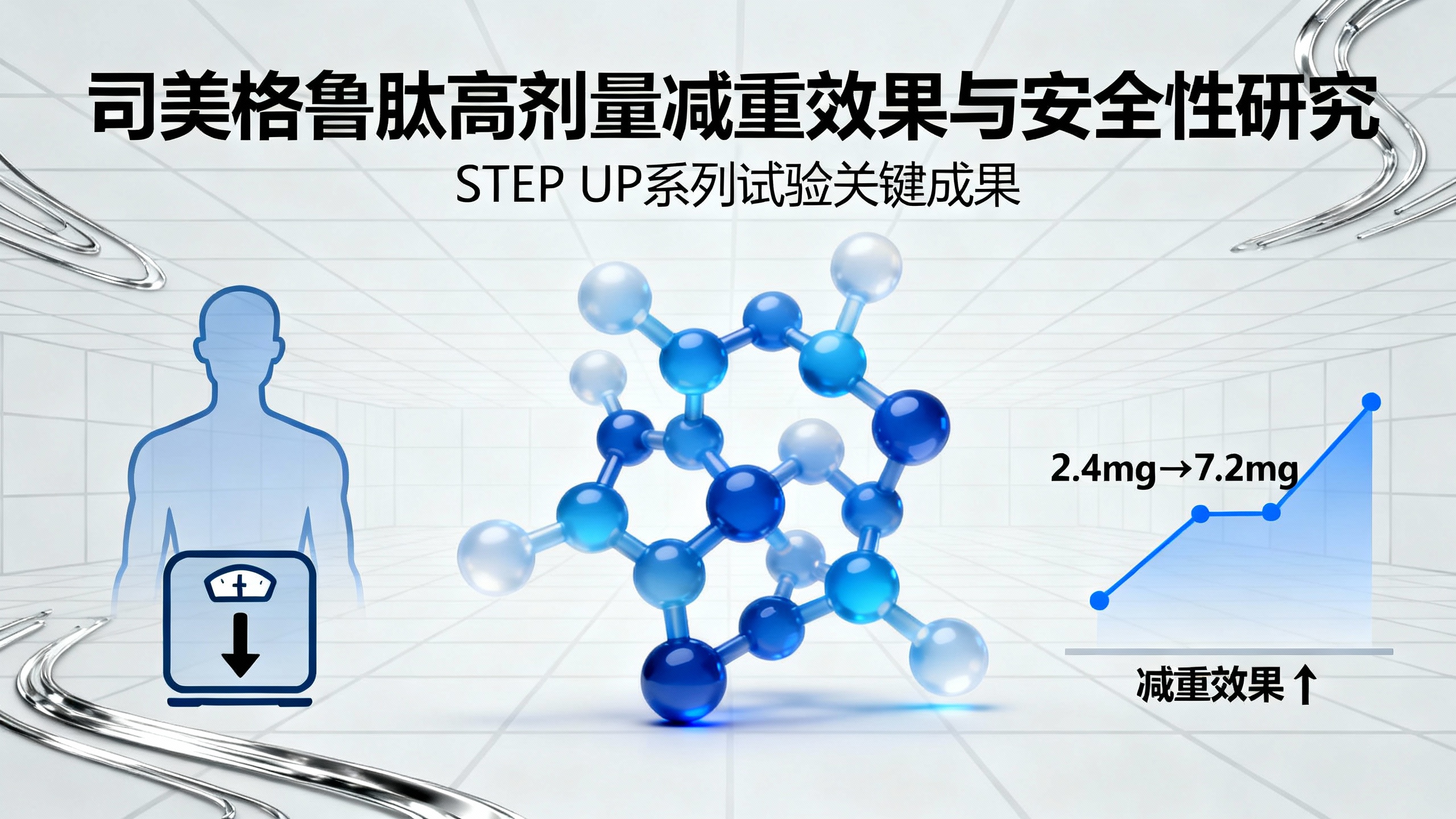 72周甩肉20%不是梦？司美格鲁肽7.2mg高剂量最新临床数据来了！