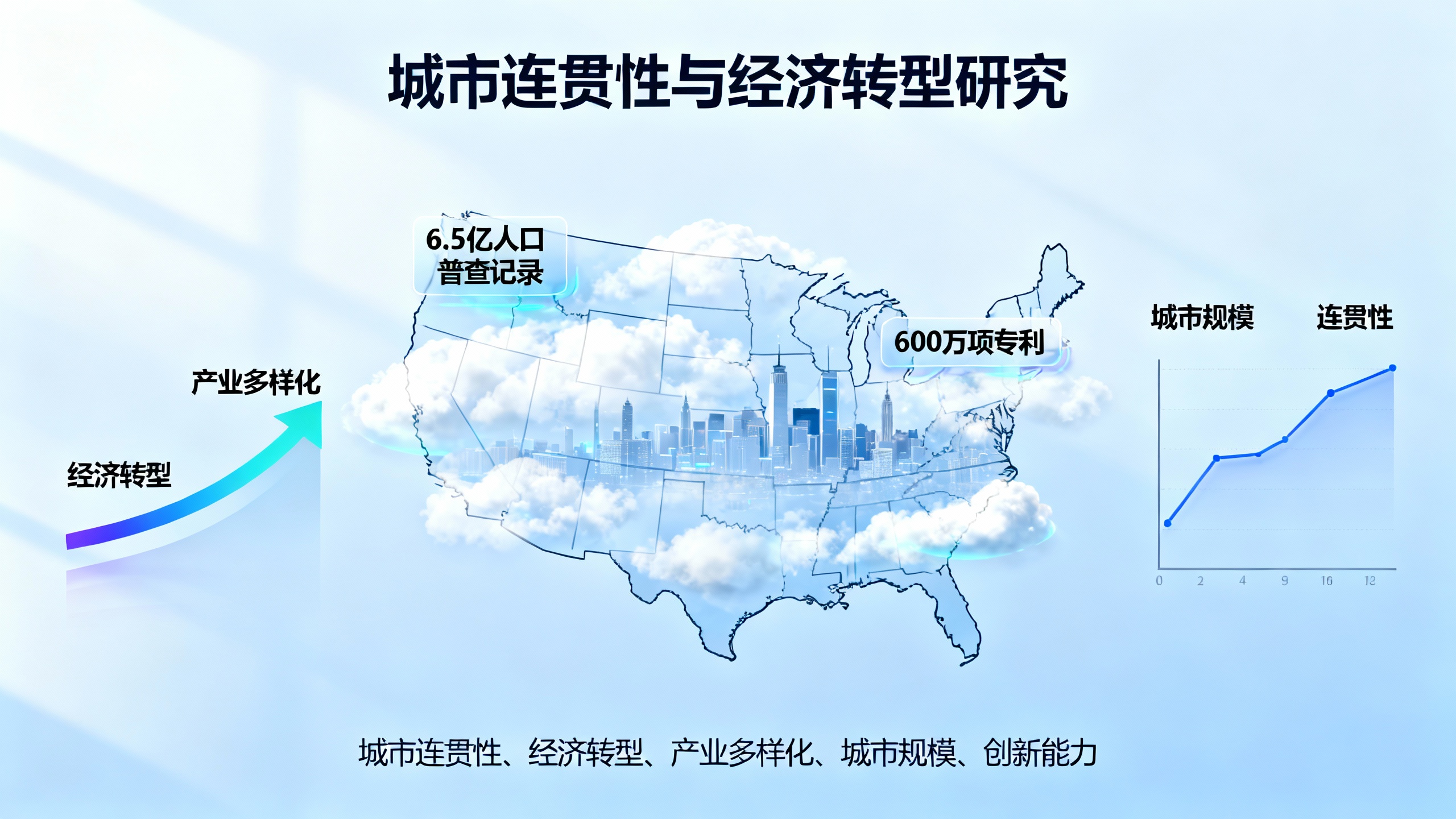 170年来,美国城市兴衰背后有个隐藏规律