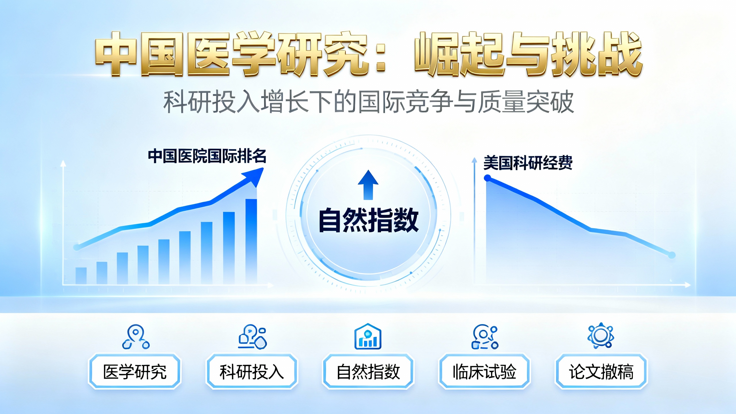 中国研究型医院争相崭露头角