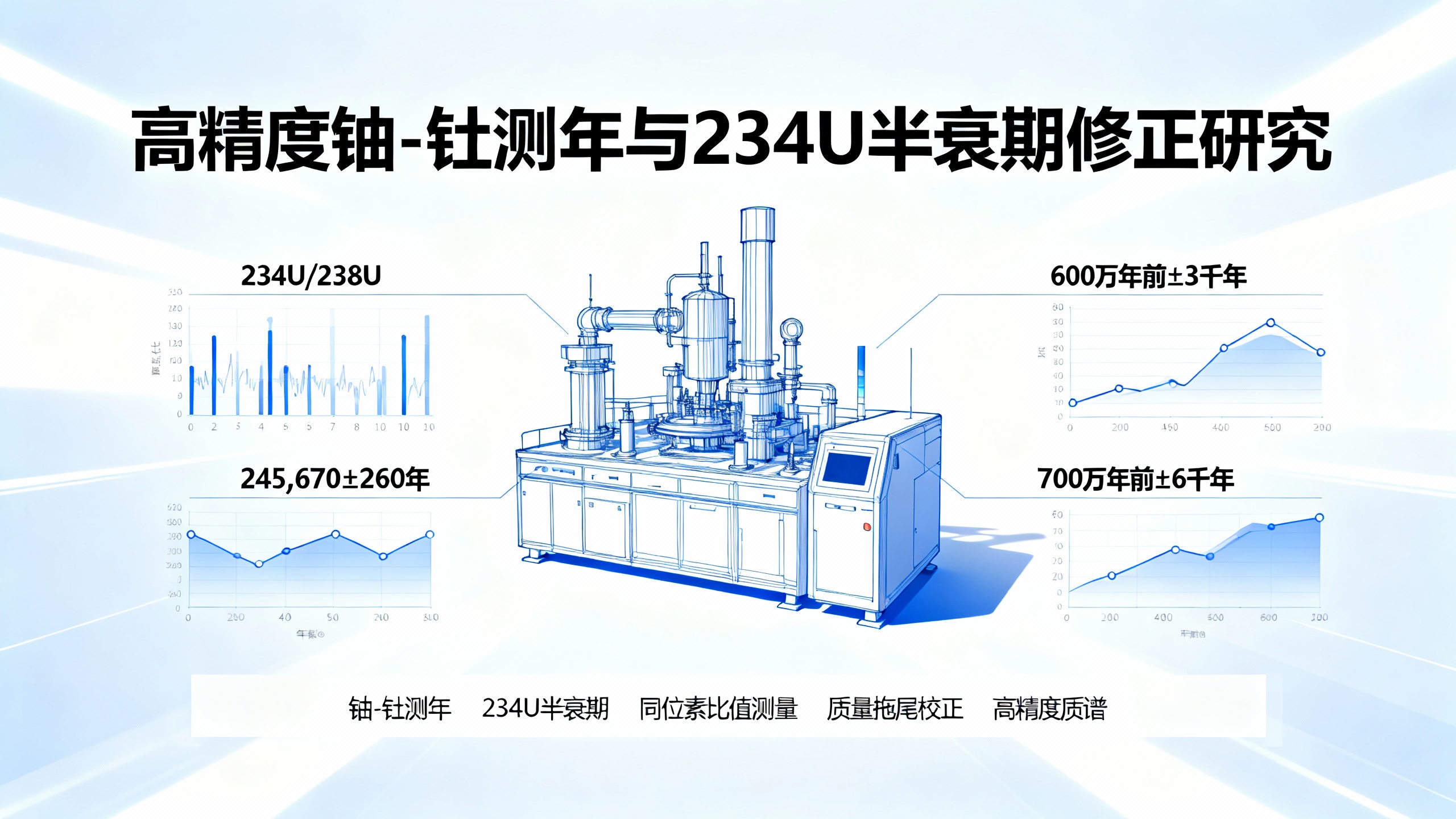 精确测量铀同位素比例，帮助改进地质年代测定方法