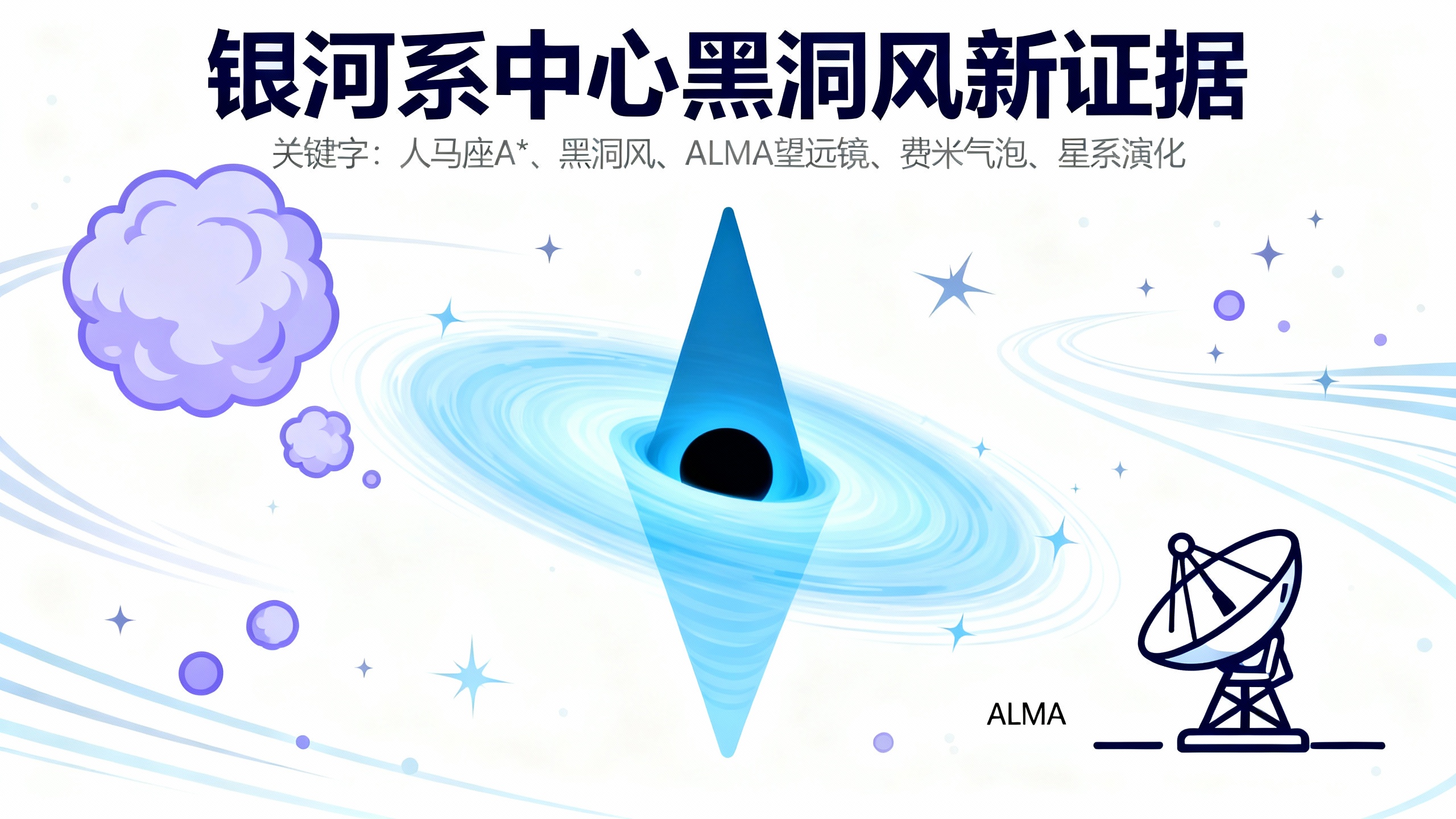 银河系中心大黑洞的神秘“失踪”风终于被找到