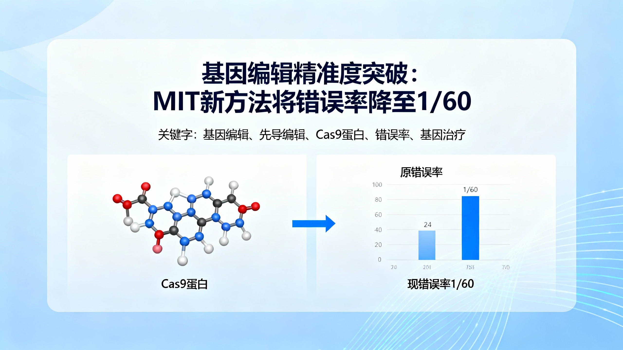 麻省理工新基因编辑工具或将改变医疗未来