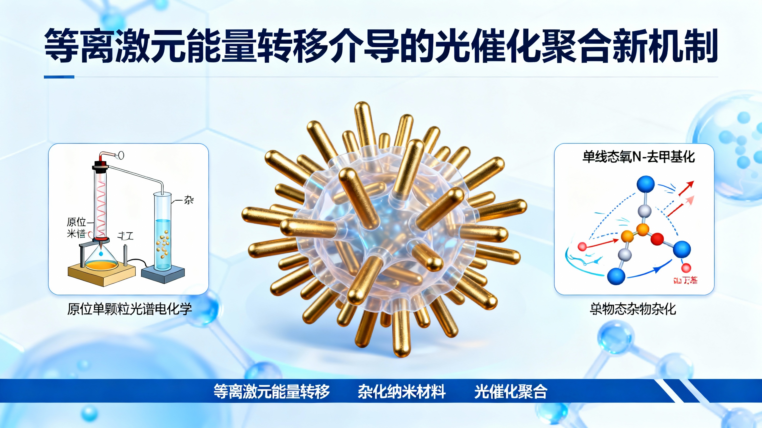 能量传递开启新型纳米材料的大门