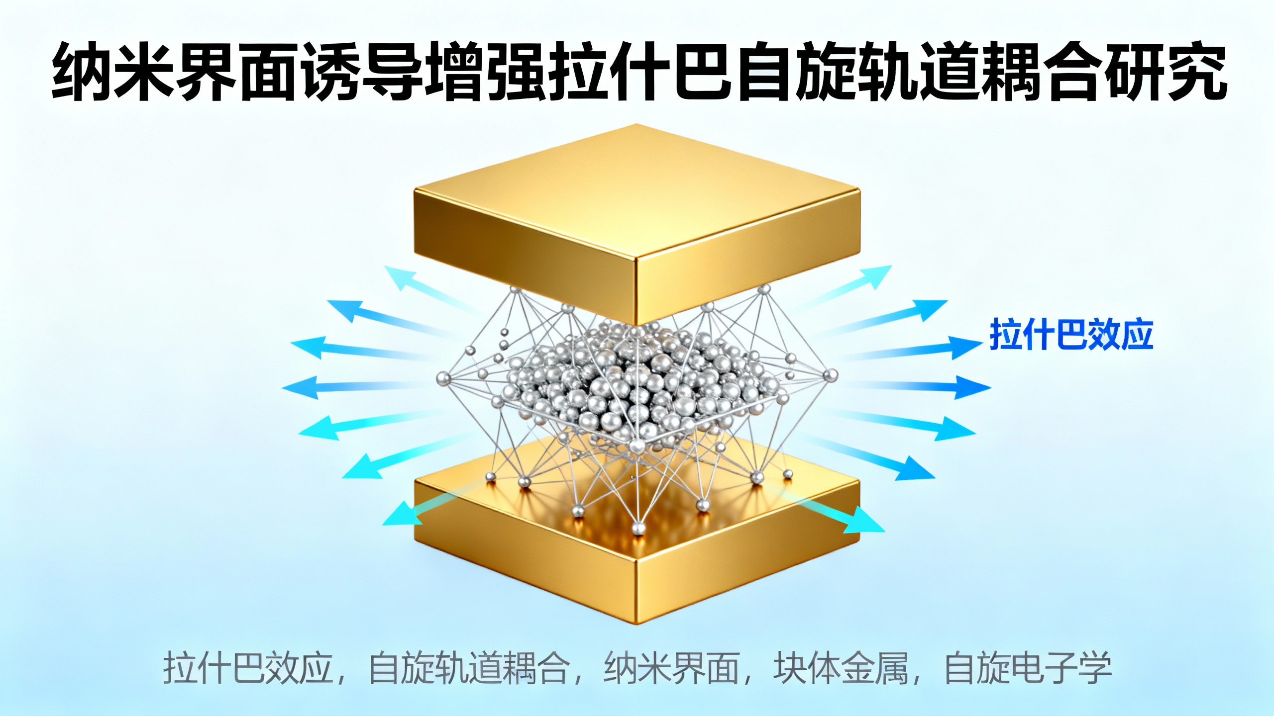 黄金内部隐藏纳米结构带来特殊电子旋转效应