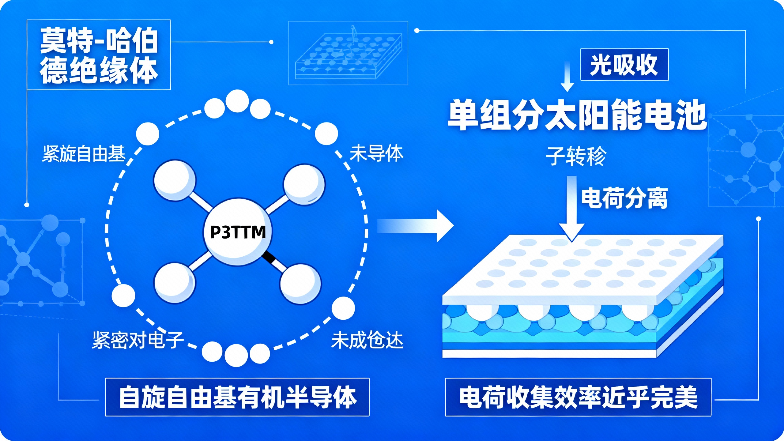 科学家揭开百年量子之谜，让太阳能更强大