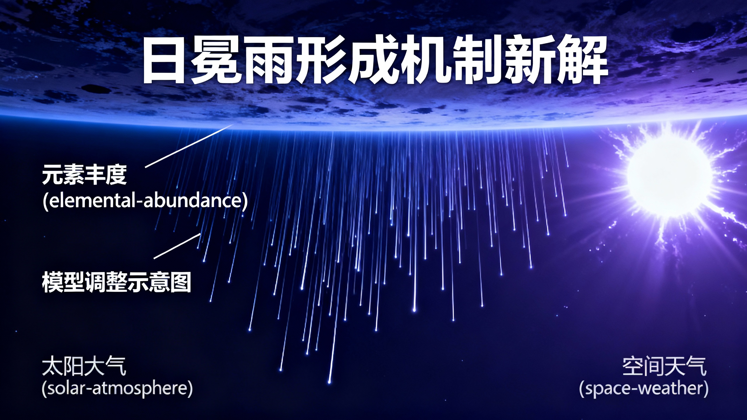 太阳上居然也会下雨,原因令人惊叹