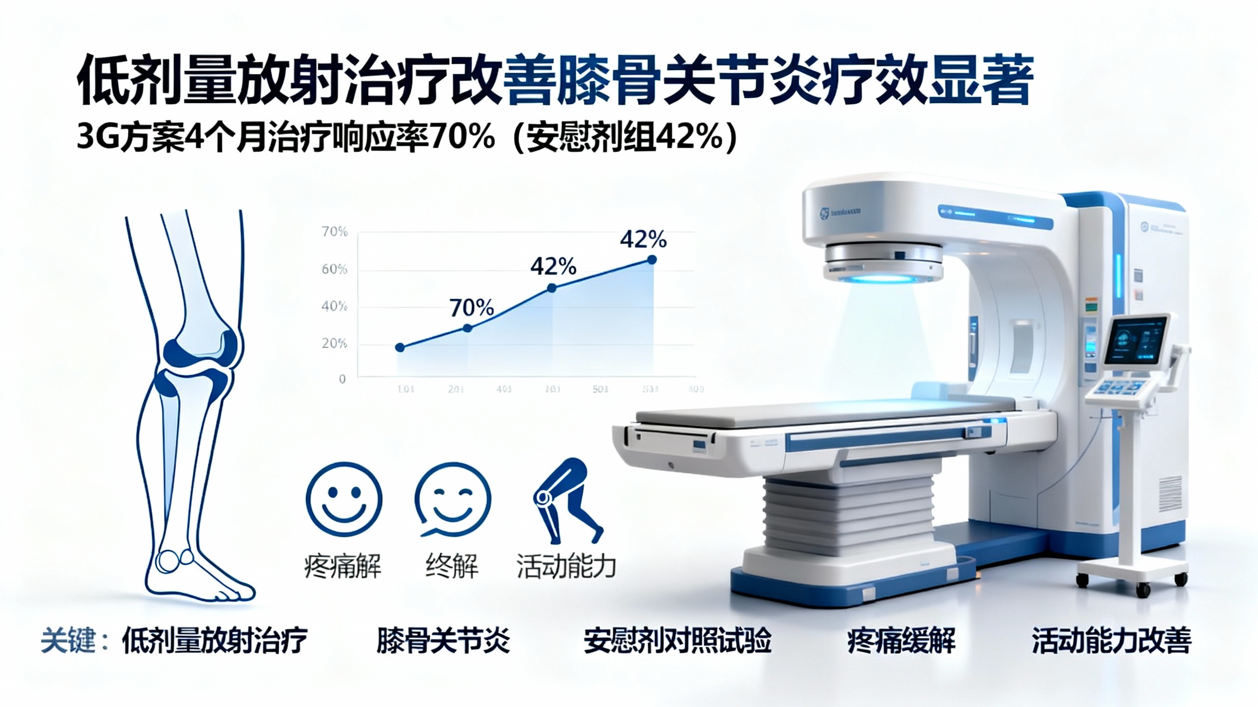 这种治疗关节疼痛的欧洲疗法刚刚通过一项重要科学测试