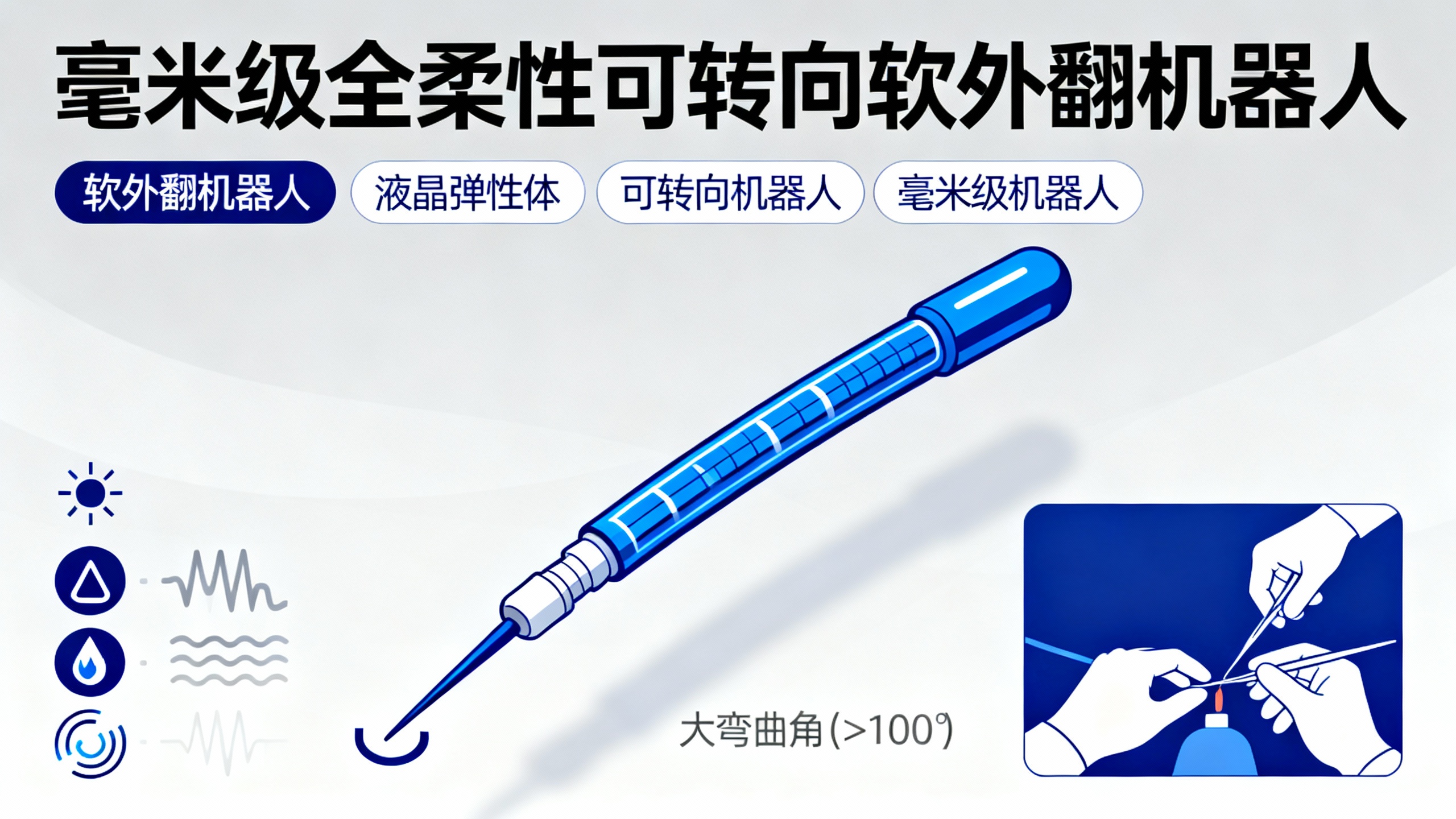 微型软体机器人用的可转向软皮肤