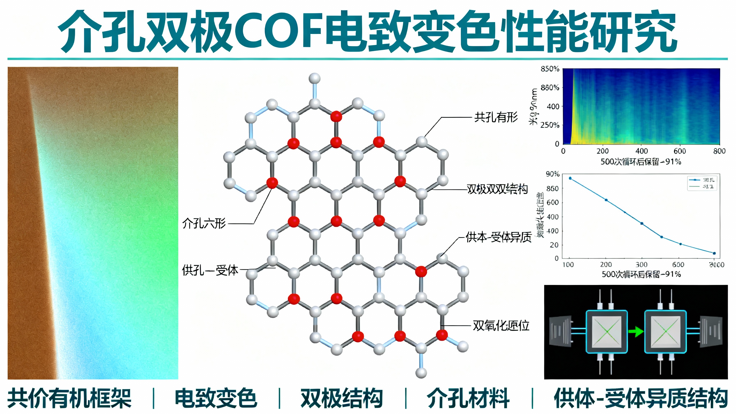一种能变多种颜色的新型智能材料