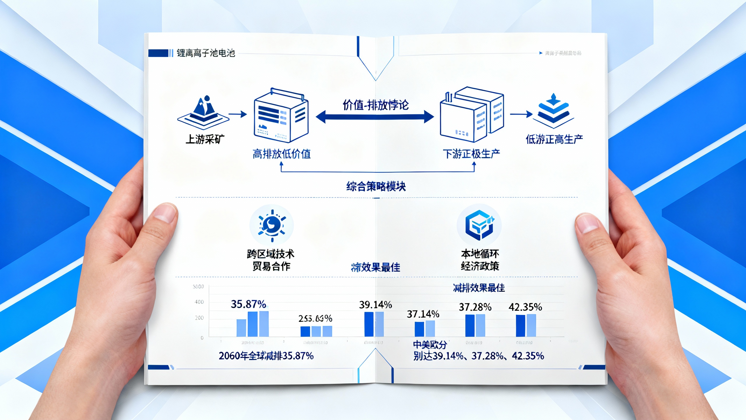 如何让锂电池循环利用，打造绿色供应链