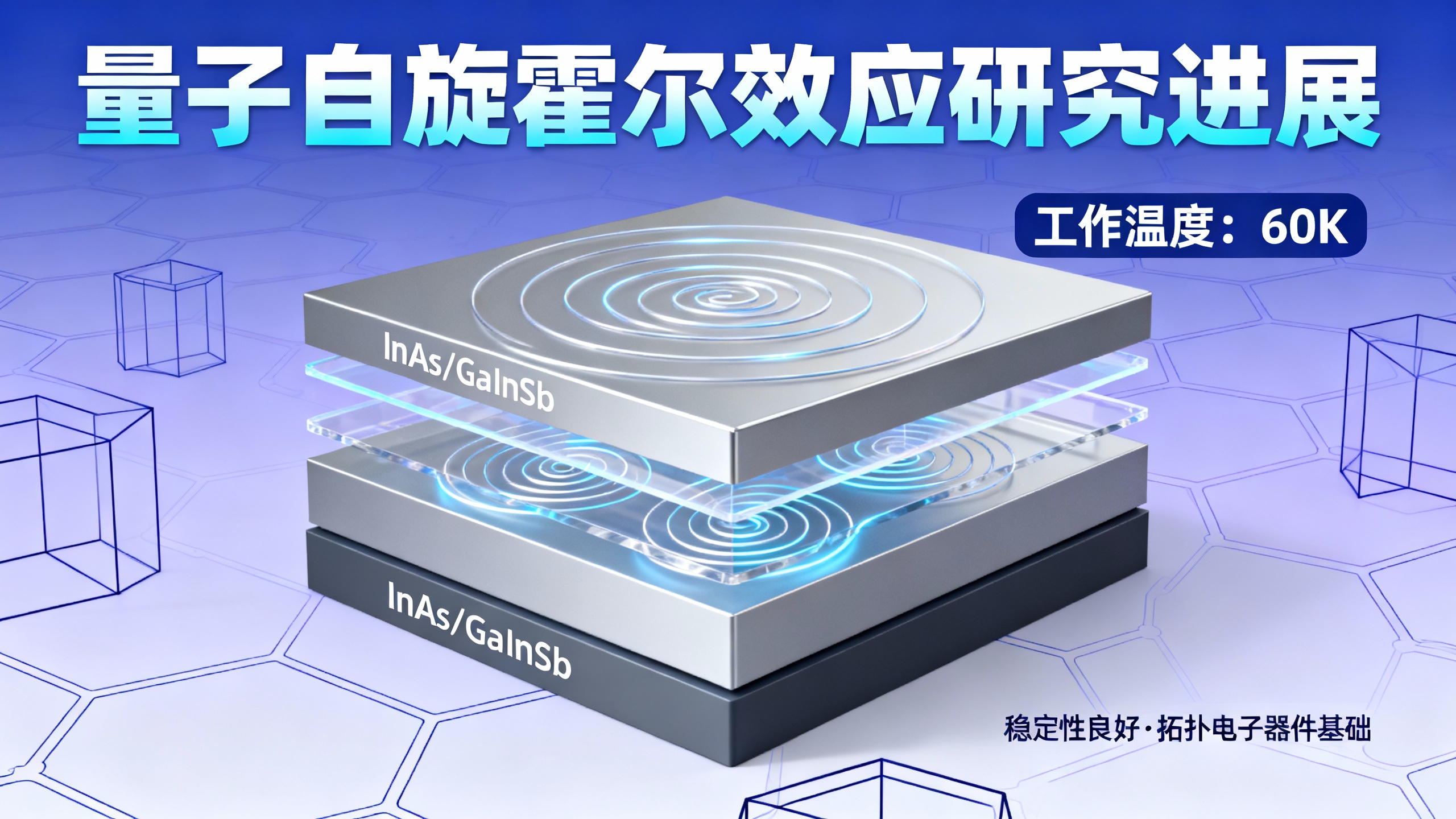 高温下III-V族半导体中的量子自旋霍尔效应：推动拓扑电子学发展