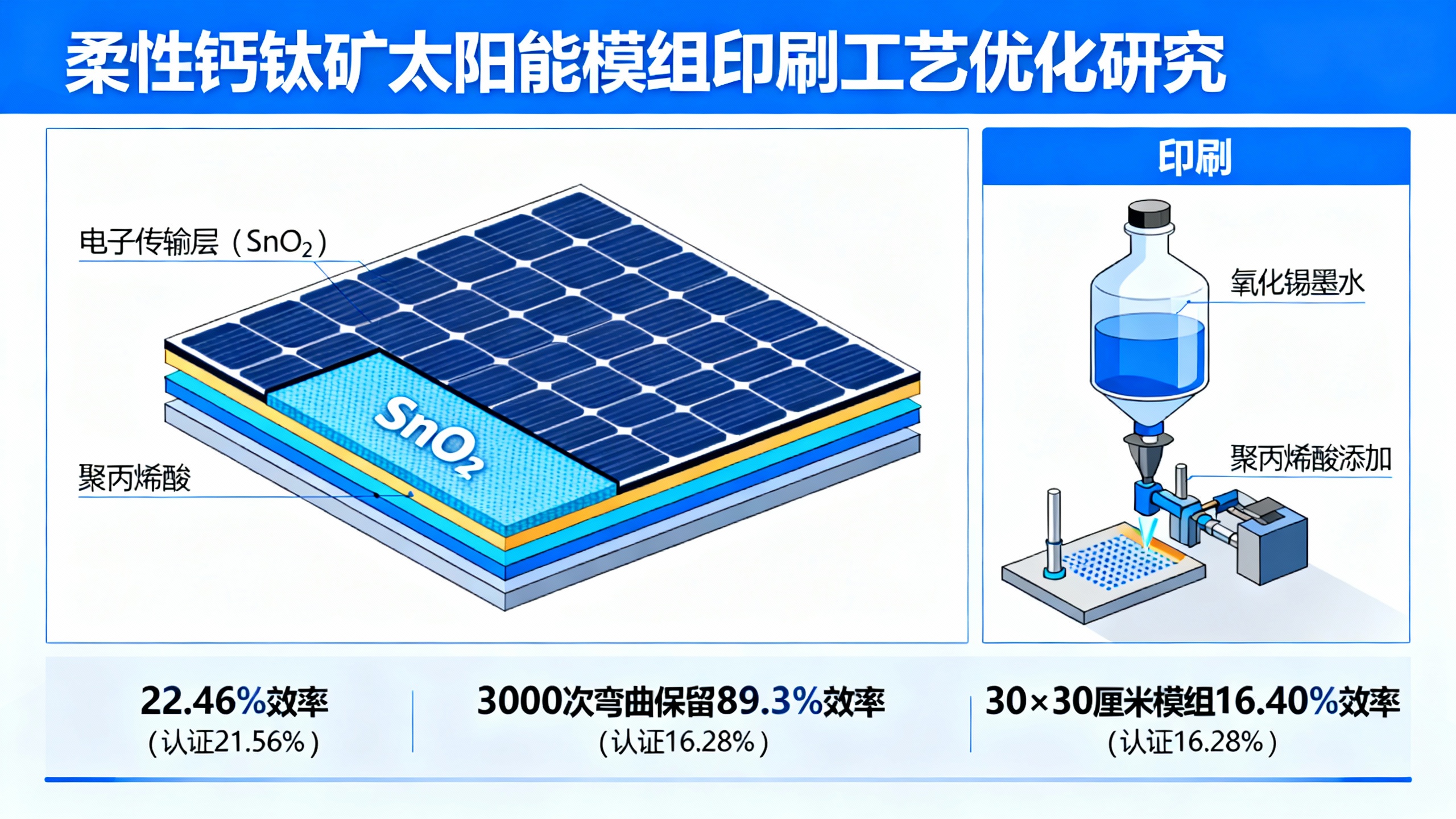 如何用“墨水”打印出高效柔性的钙钛矿太阳能电池