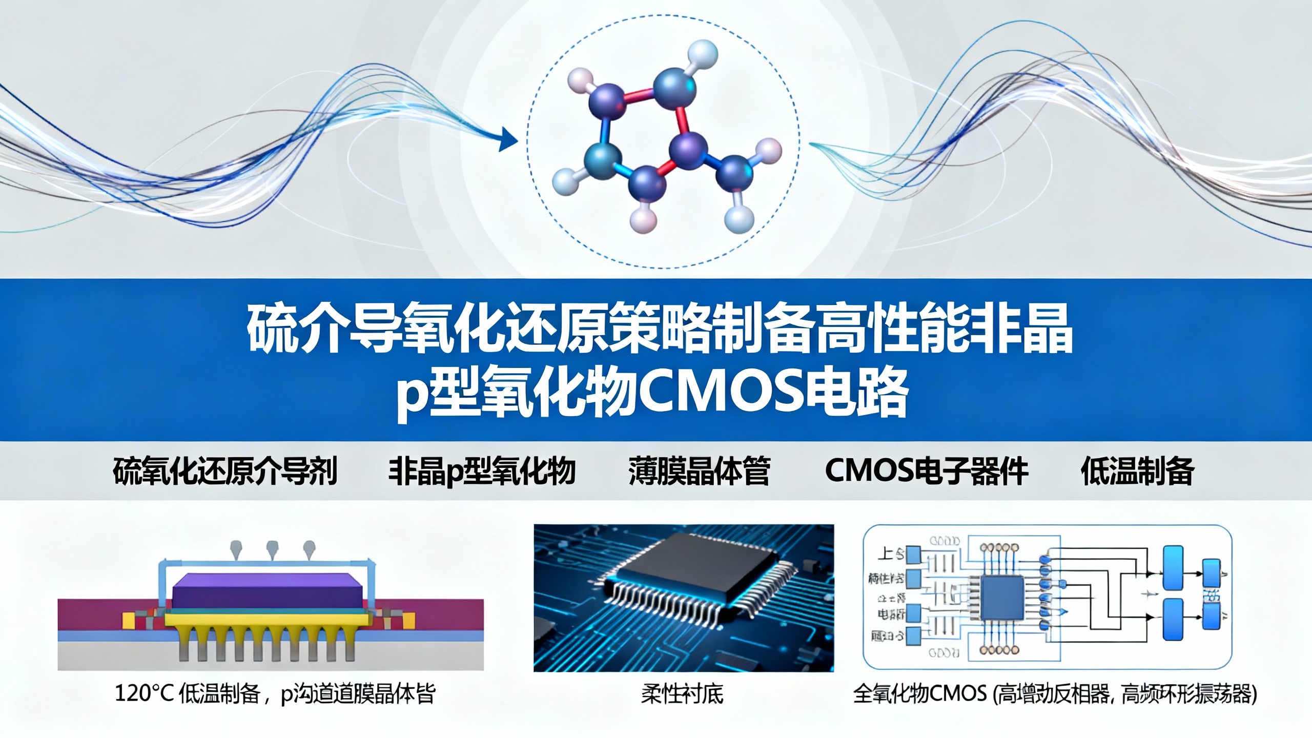硫元素助力低温柔性氧化物电子器件