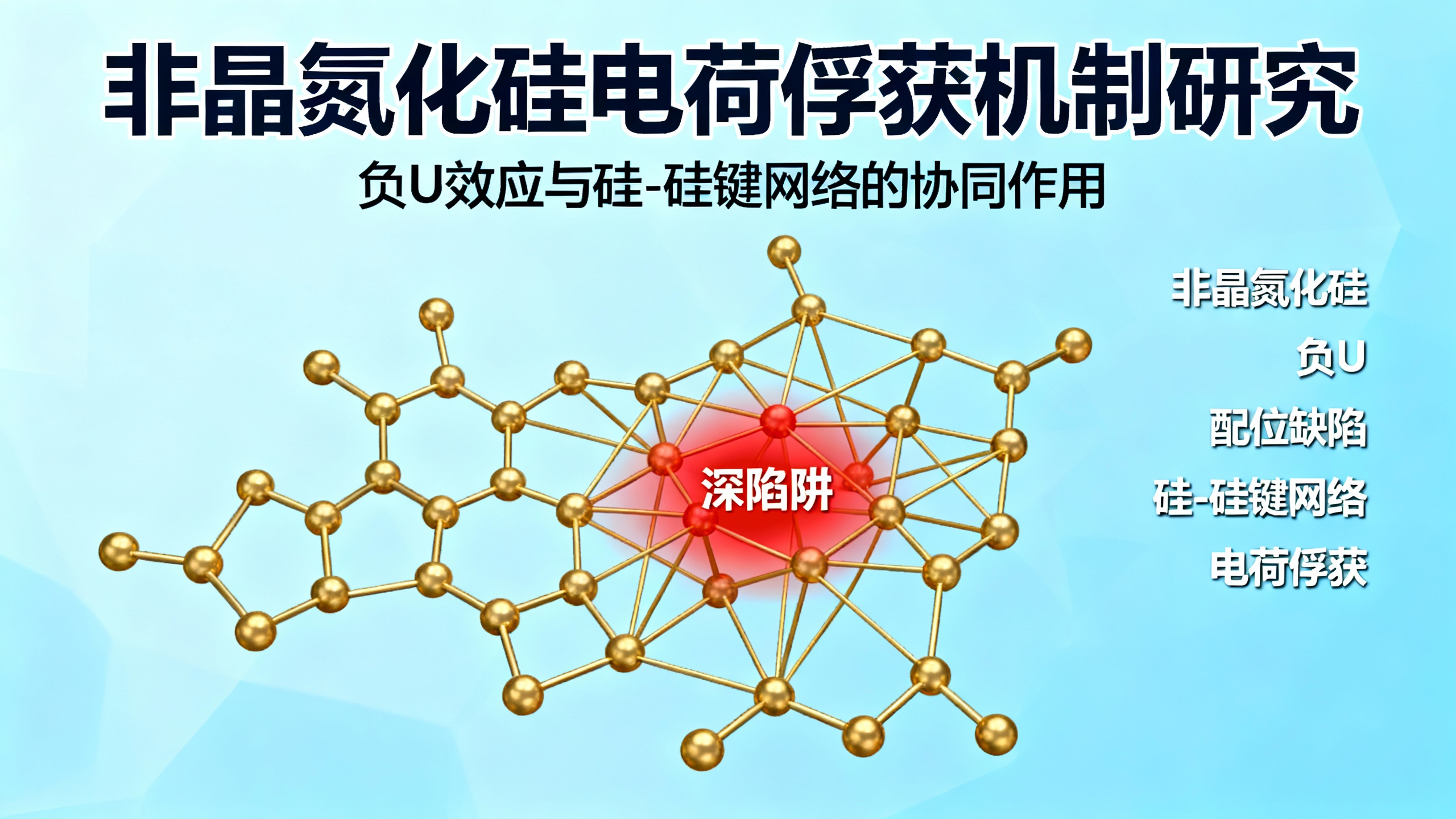 无序氮化硅中的安德森“负U化学”：一种复杂系统视角