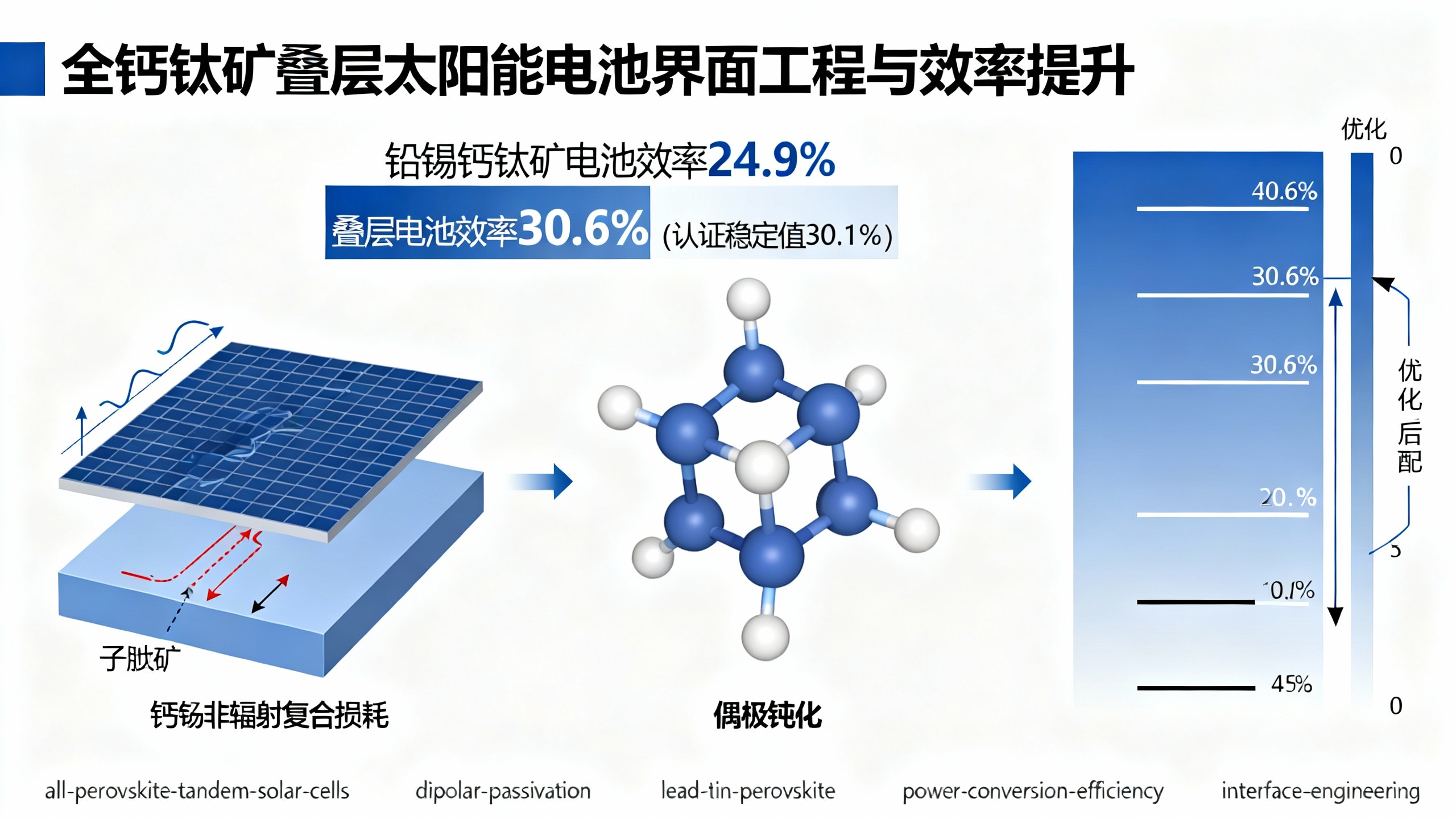 新型钙钛矿太阳能电池：用特殊涂层提升效率