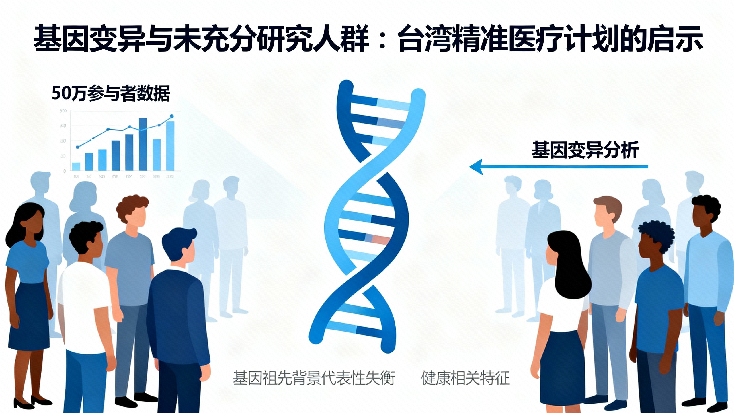 台湾投资基因资源，助力民众健康