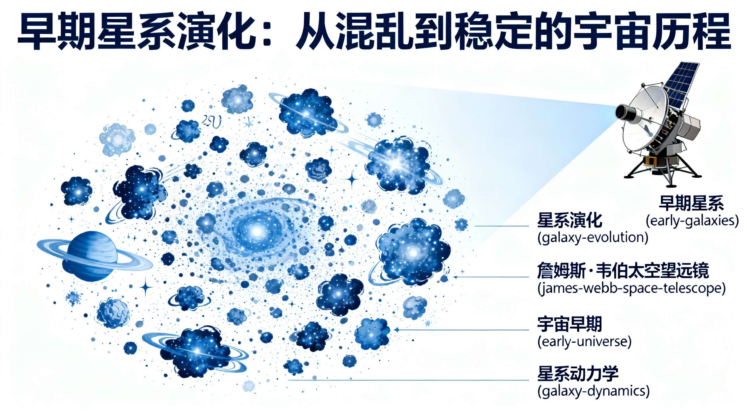 韦布望远镜发现宇宙最早星系一片混乱