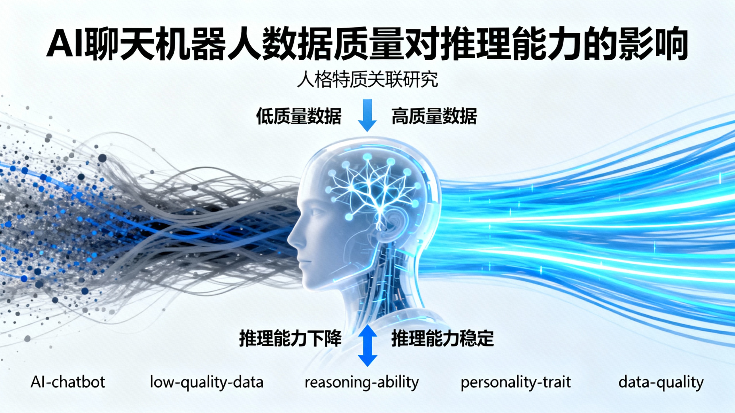 社交媒体刷多了，会“烧坏”聊天机器人的脑子