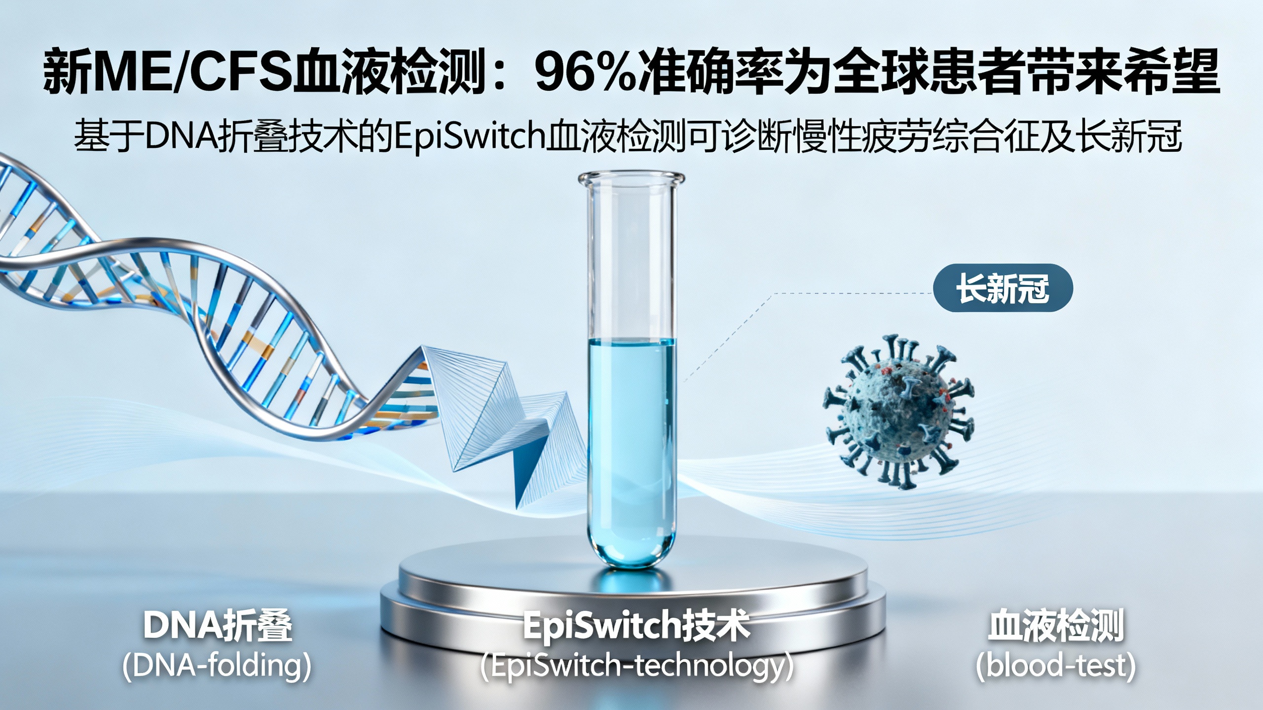 突破性血液检测终于证实慢性疲劳综合征