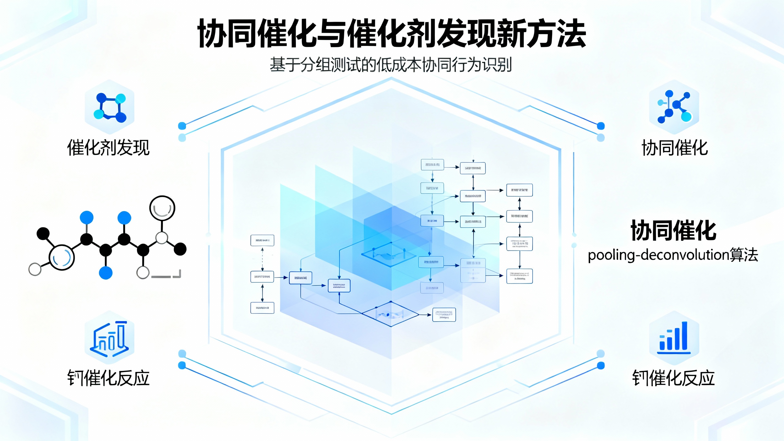 加快发现多种催化剂协同作用的秘密