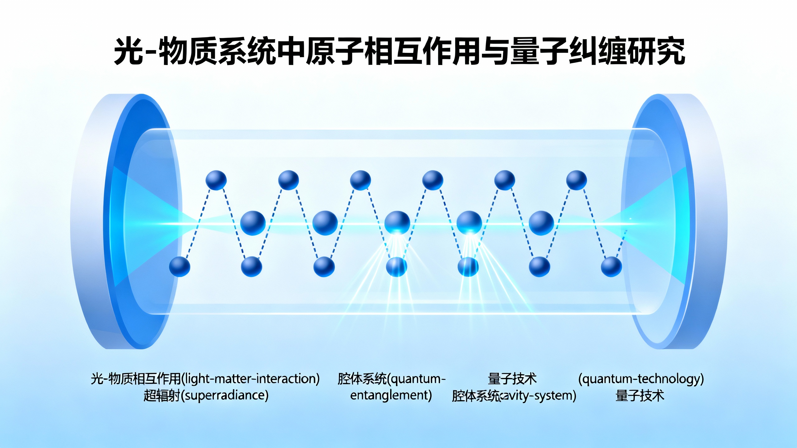 纠缠的原子被发现能让发光变得超强