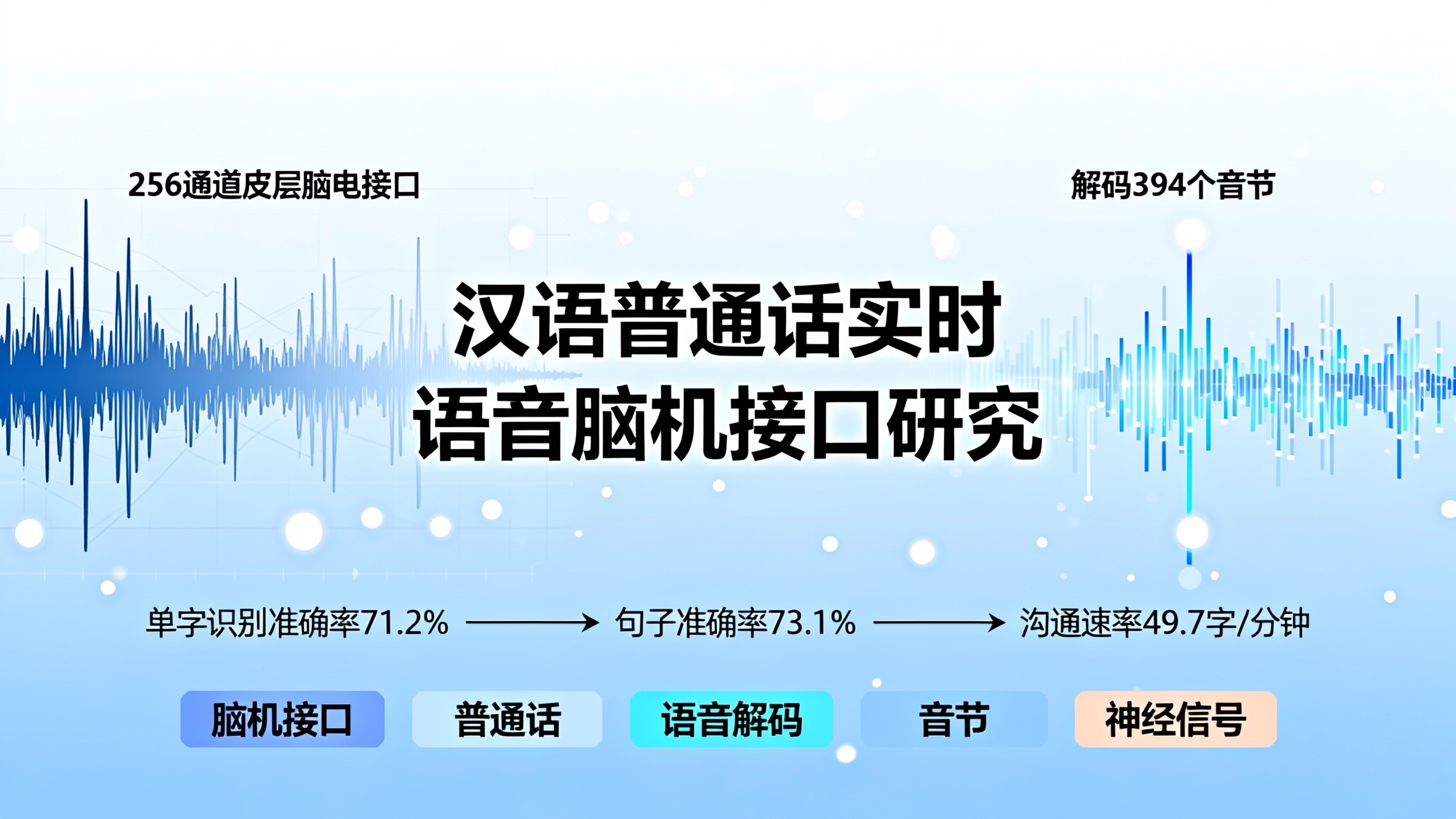 用脑机接口实时翻译中文的完整语言信息
