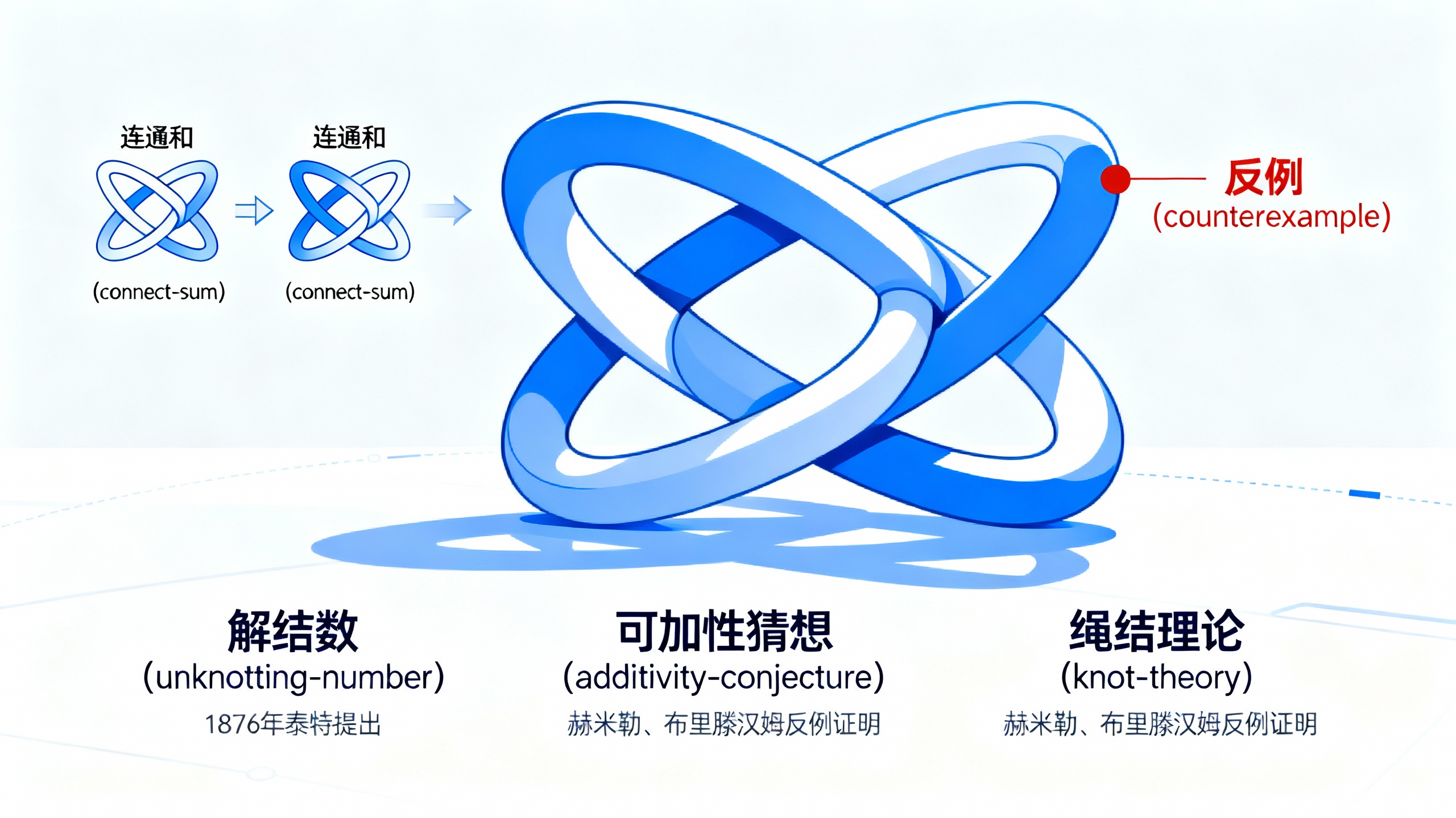 如何衡量绳结的复杂程度