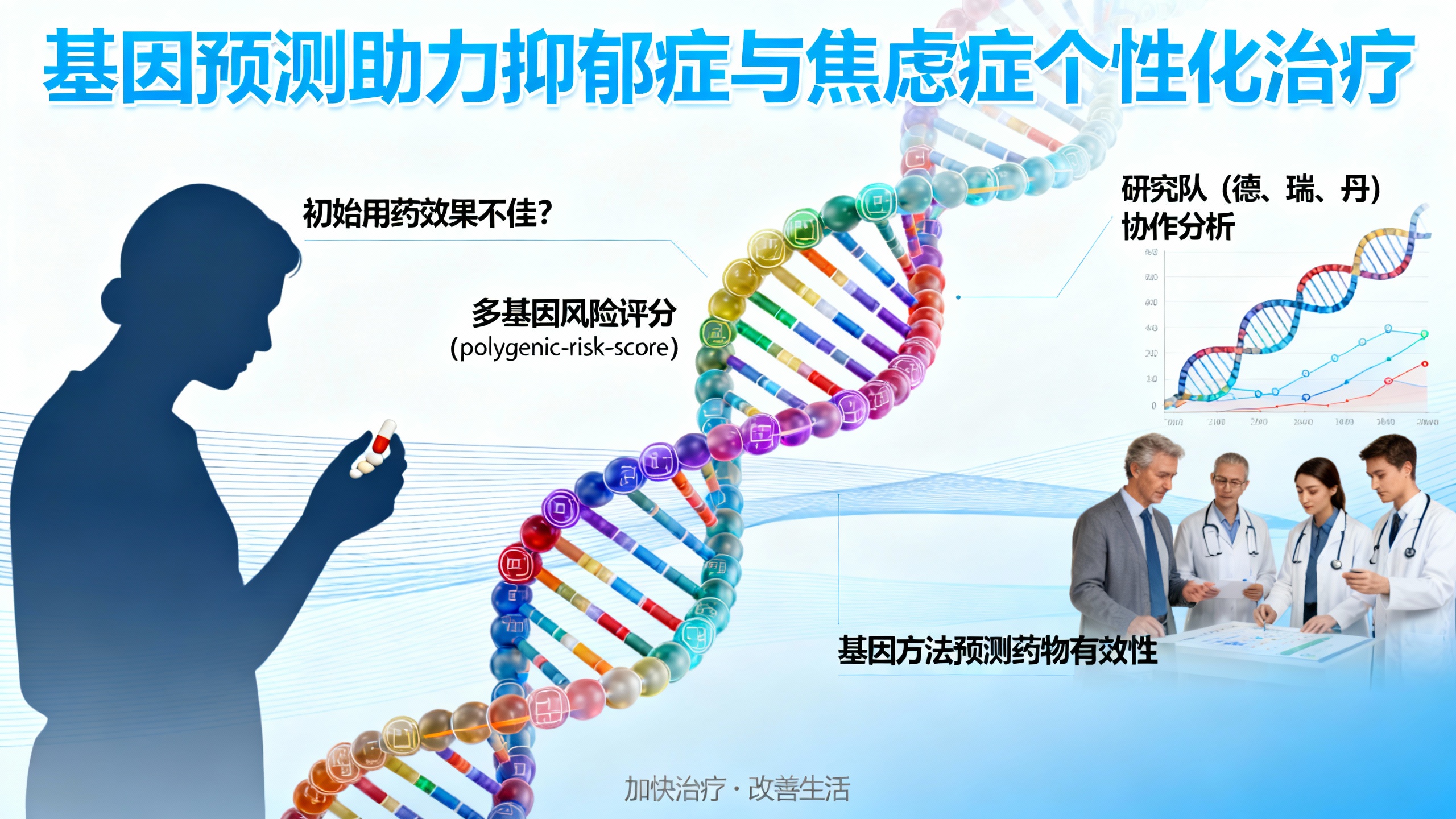 一个简单的DNA检测，帮你找到最适合的抗抑郁药