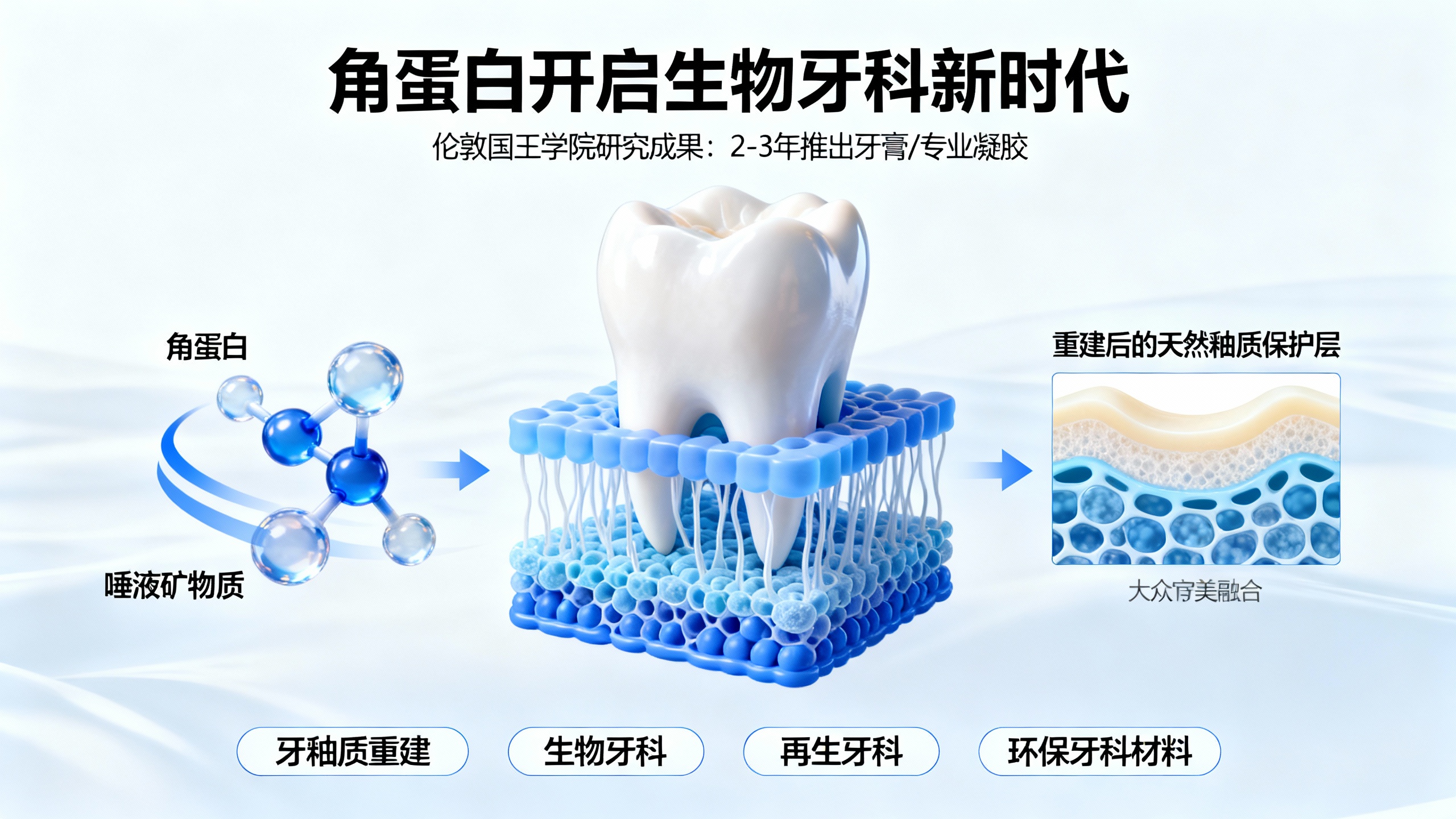 告别蛀牙？这款用头发制成的新牙膏能修复牙釉质