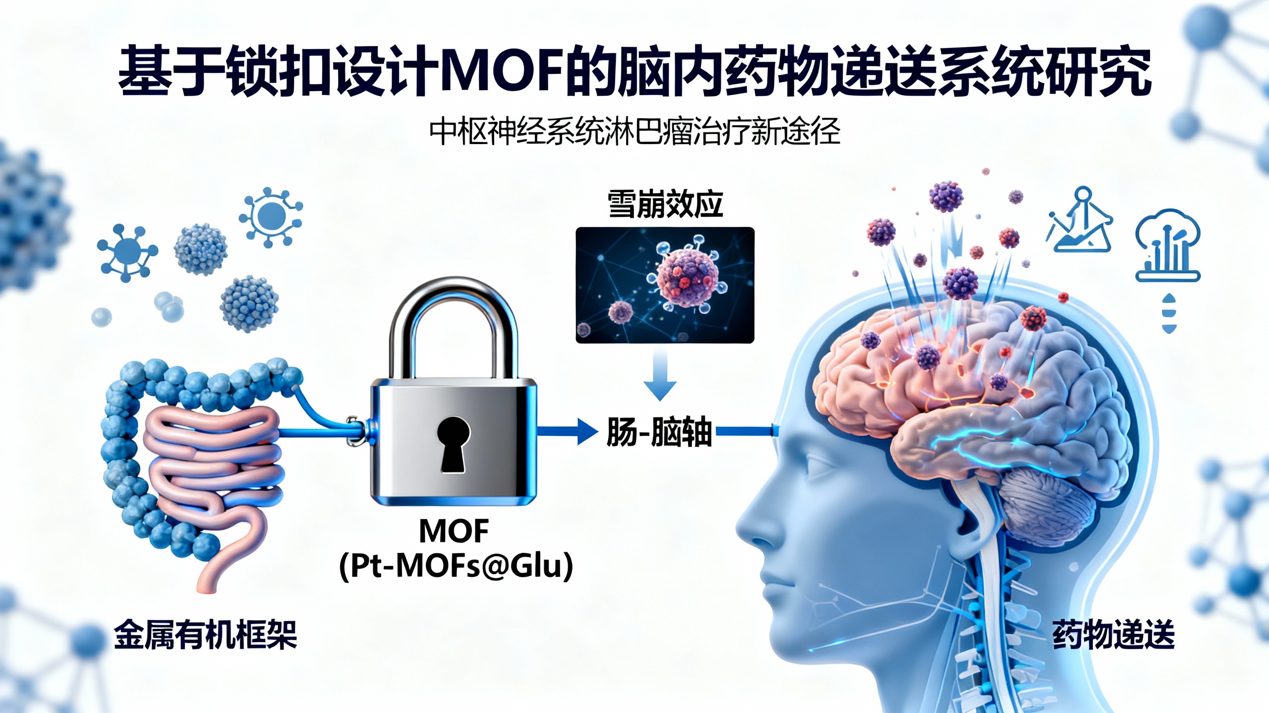 一种像挂锁一样的材料能引发“连锁反应”，帮助杀死癌细胞并阻止脑淋巴瘤扩散
