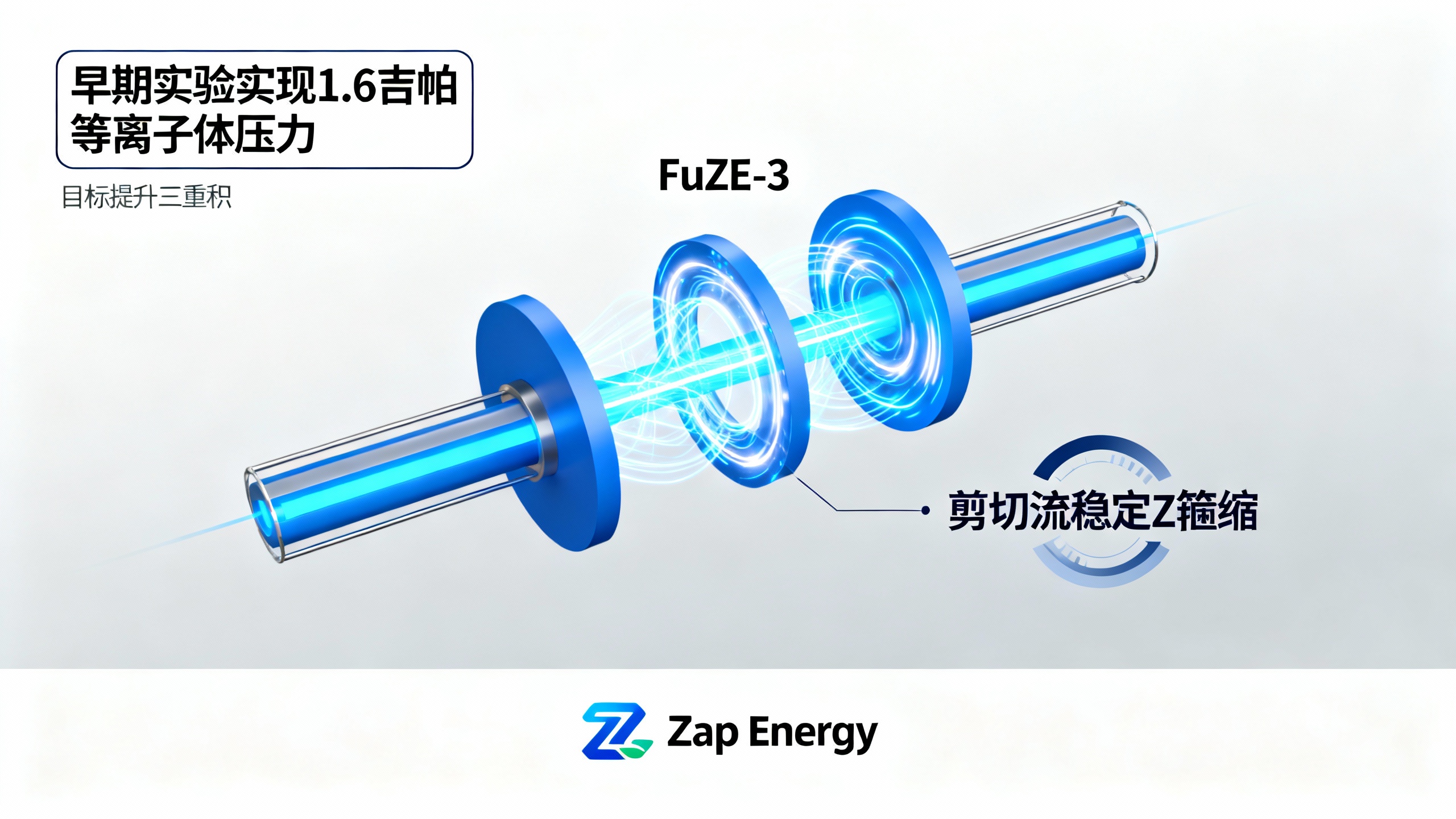 一种小型核聚变装置达到了极高的压力