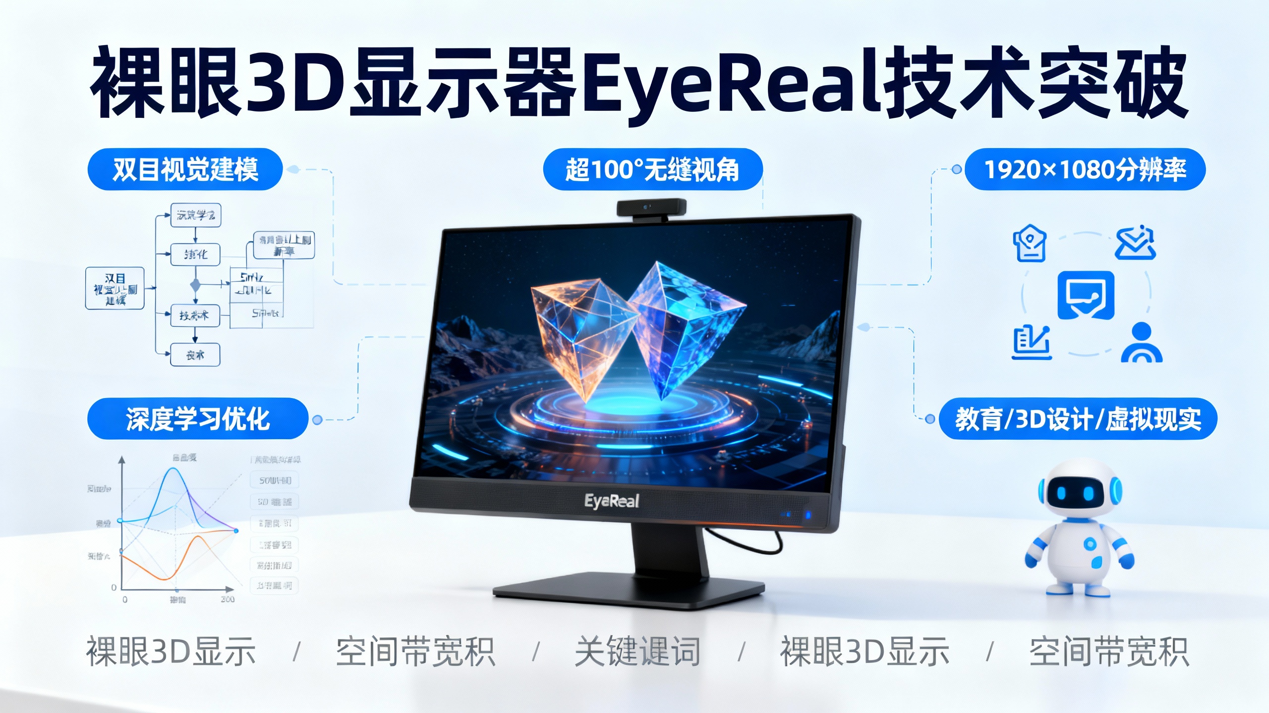 用人工智能实现超大视角的裸眼3D显示