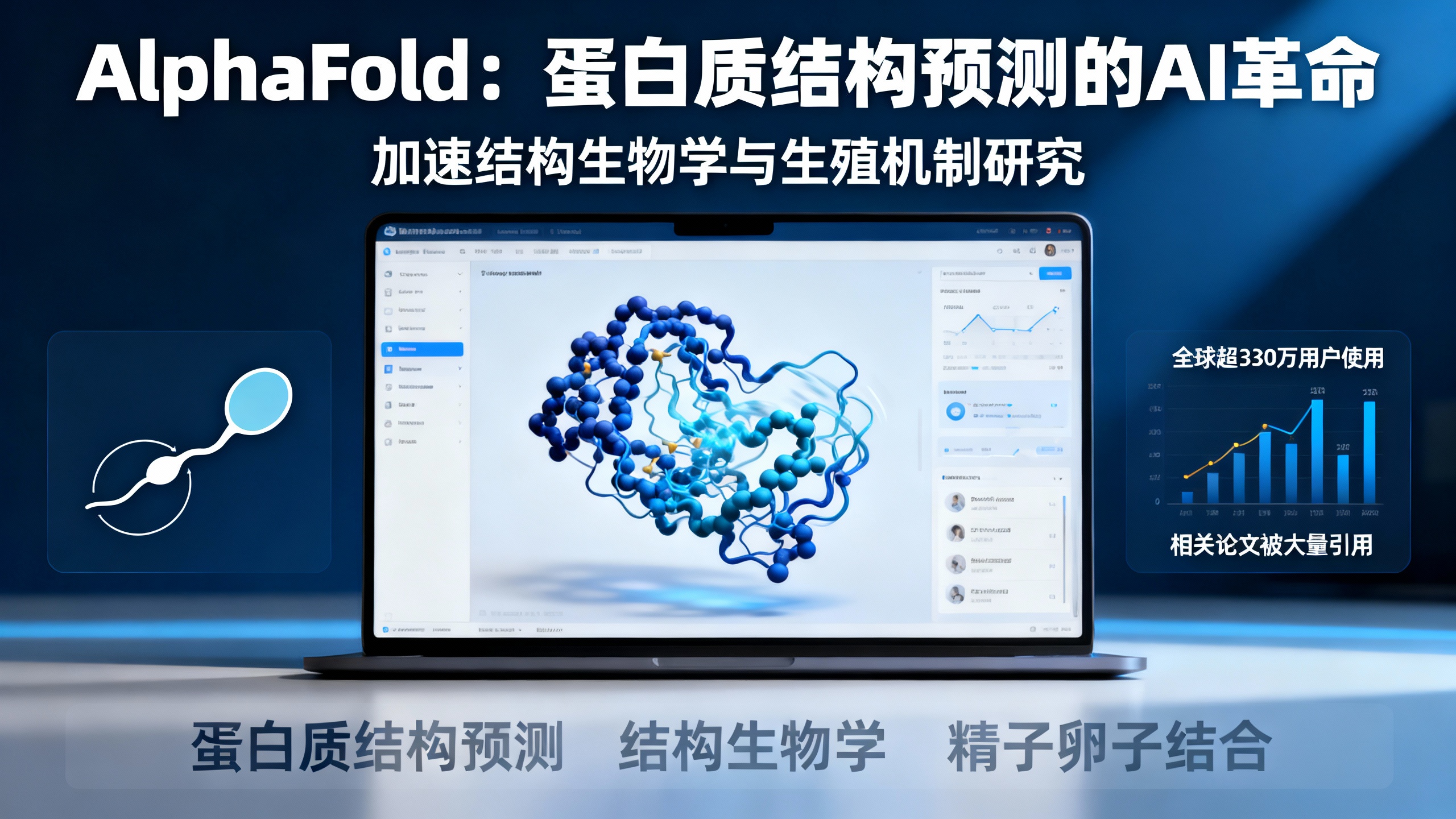 AlphaFold问世五年了——这些图表告诉你它如何改变科学