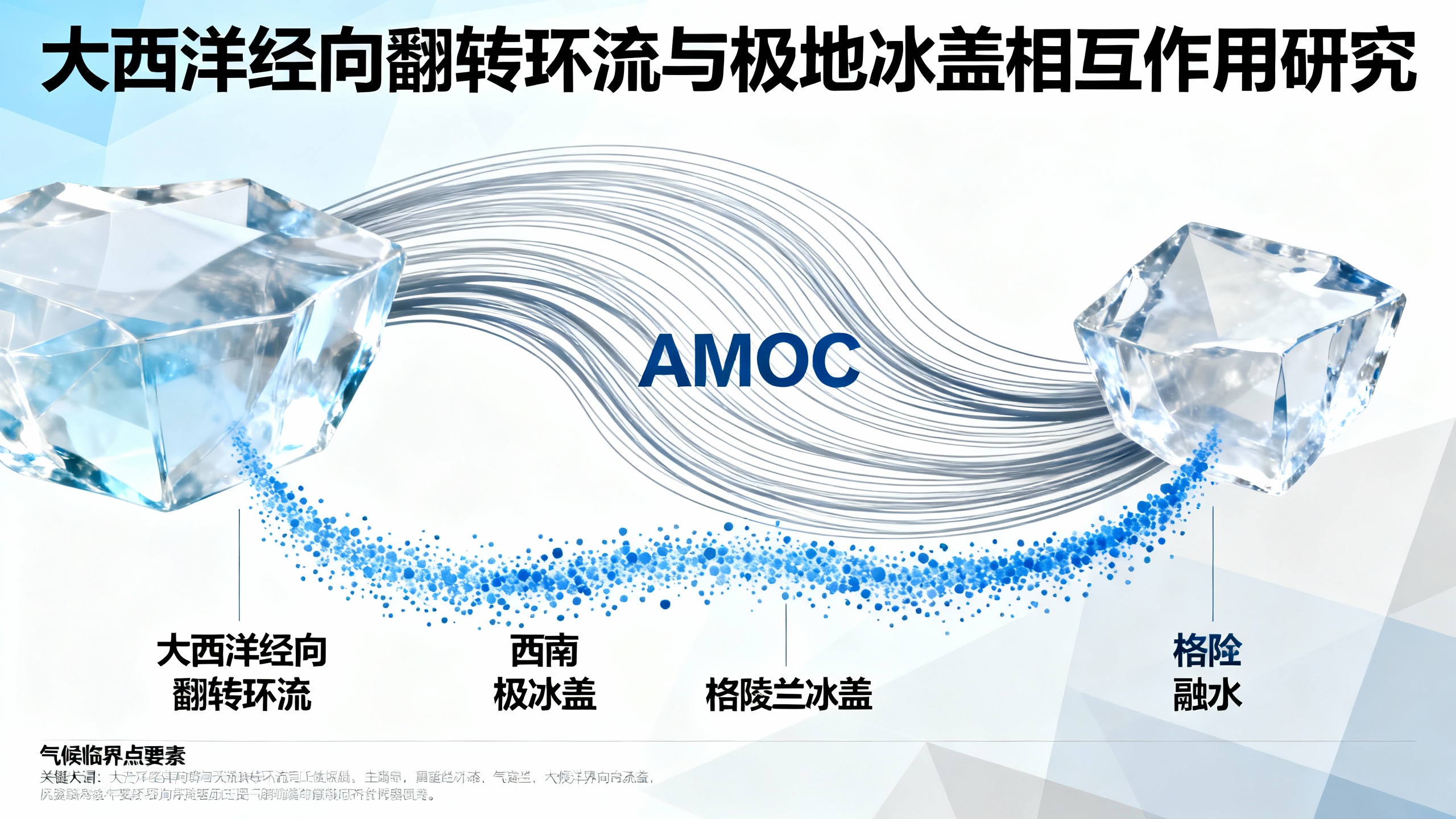 西南极冰盖融化对大西洋洋流稳定性的影响