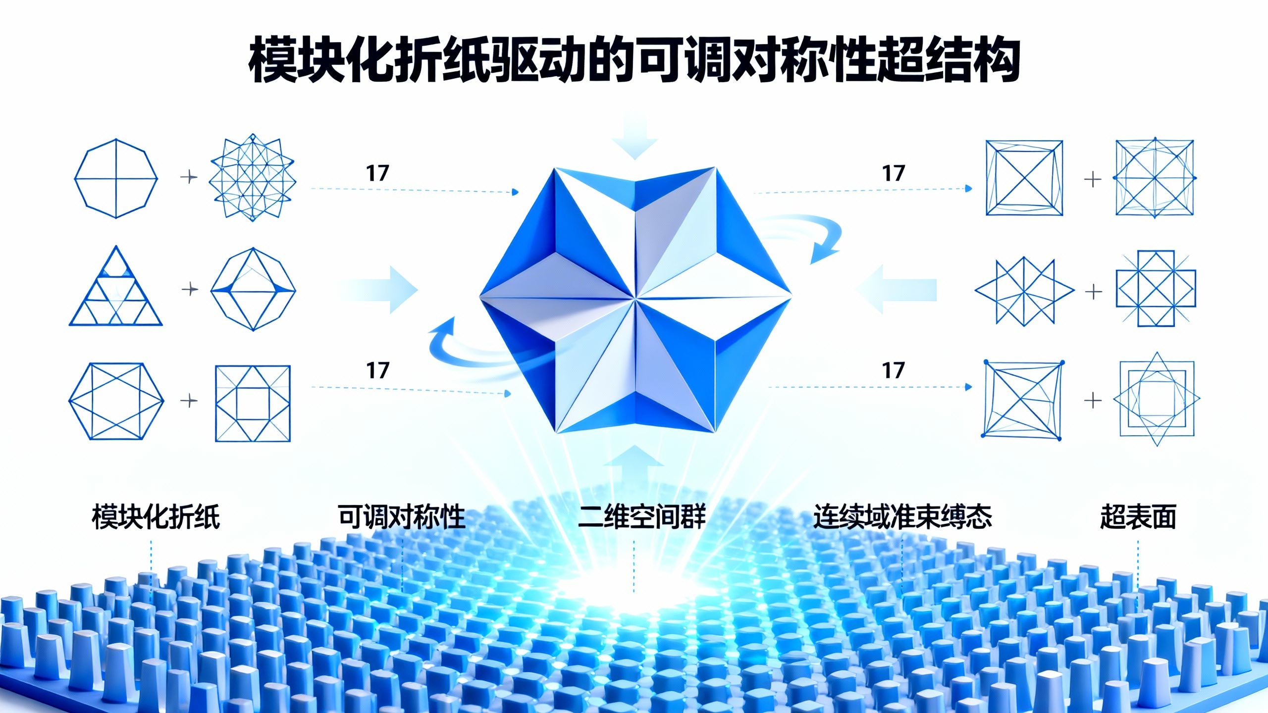 可调节的折纸模块，玩出不同的平面图案花样