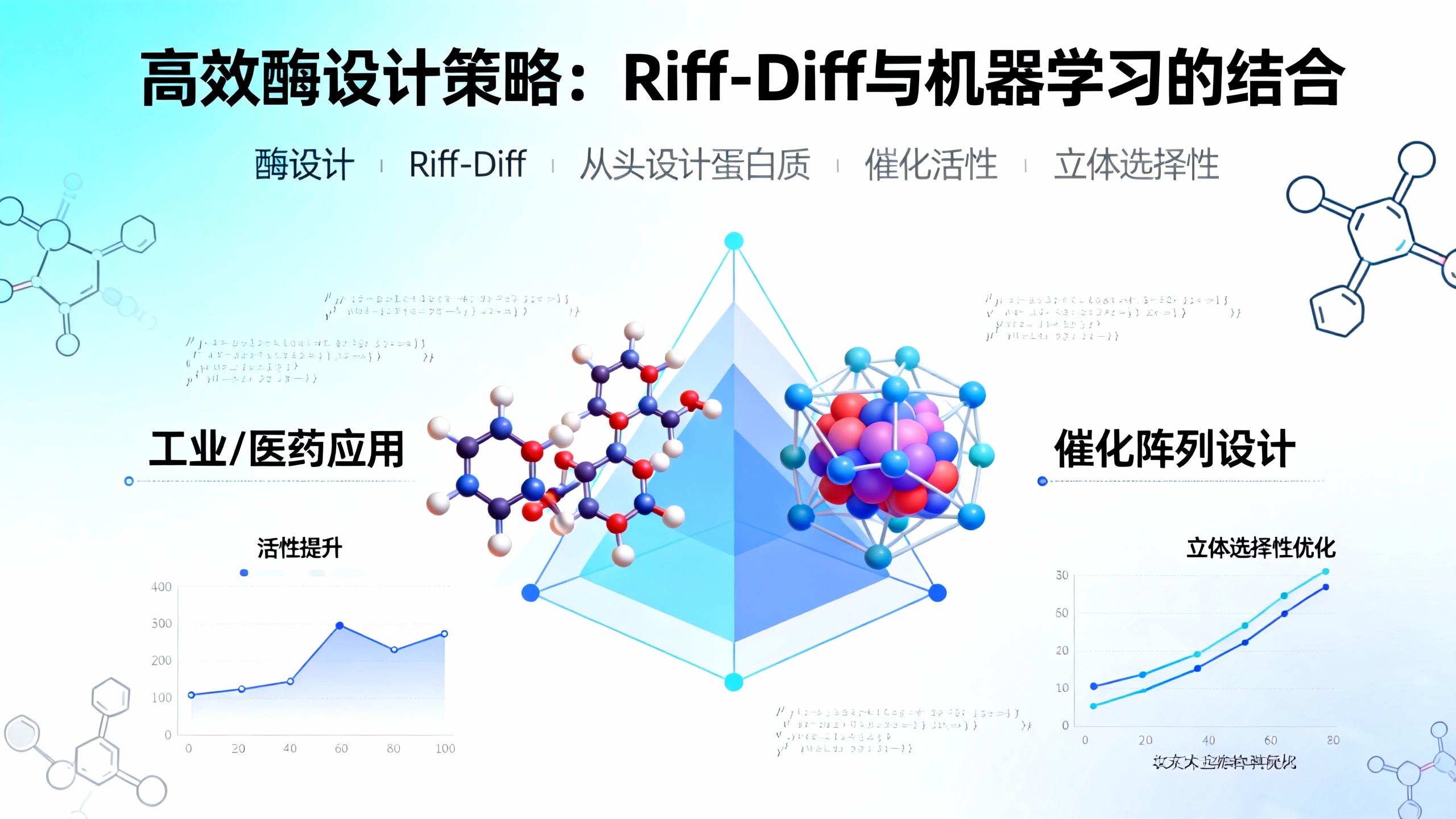 用“分子支架”设计人工酶