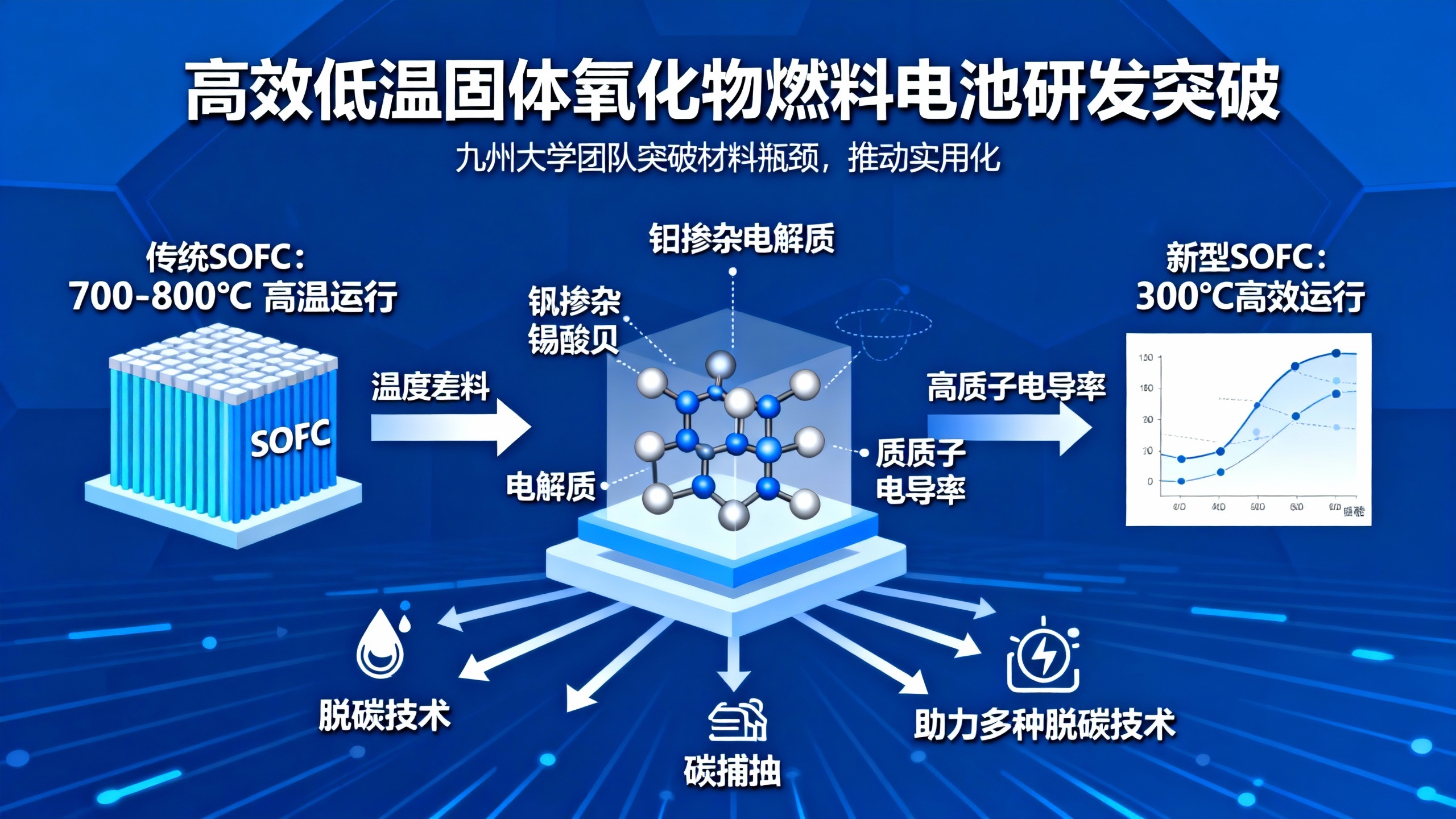 新型低温燃料电池有望改变氢能利用方式