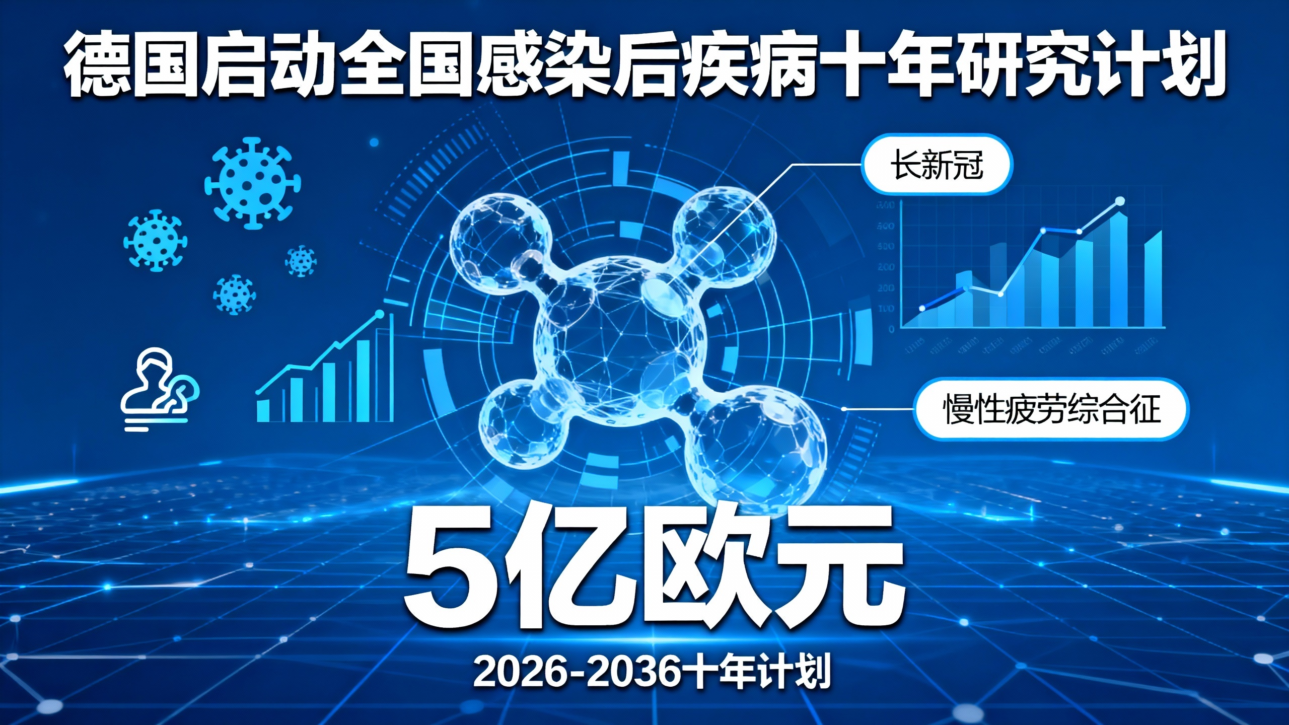 长期新冠研究获巨额资助：能找到新疗法吗？