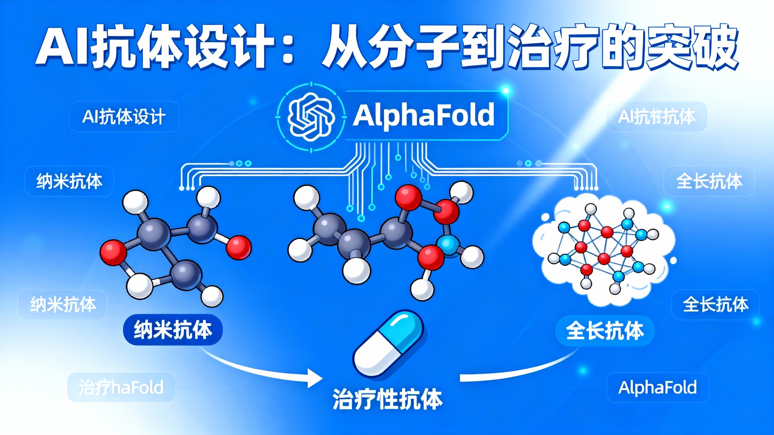 首个AI设计的药物会是什么？这些对抗疾病的抗体有望拔得头筹