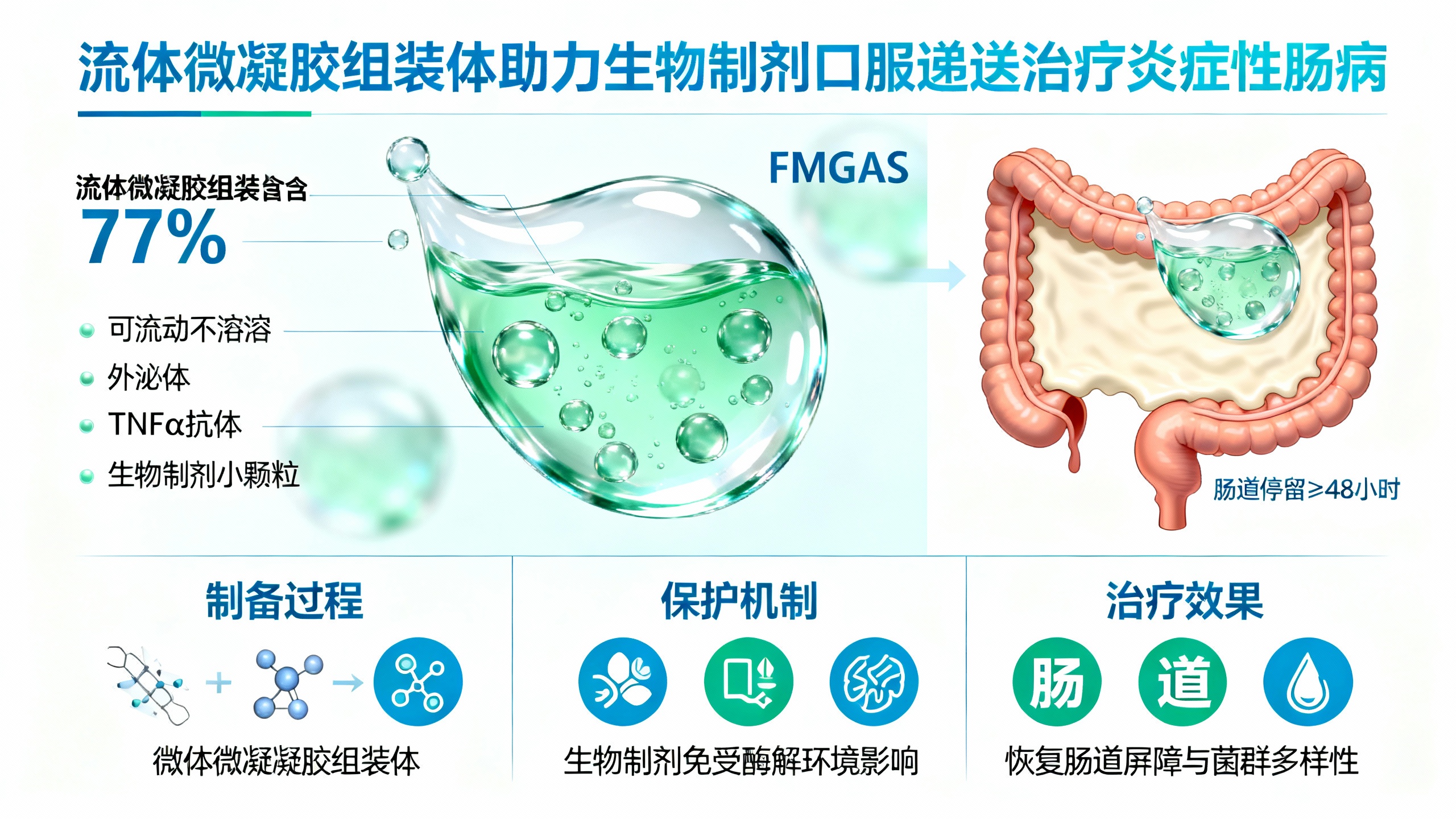 新型口服凝胶助力治疗肠道炎症