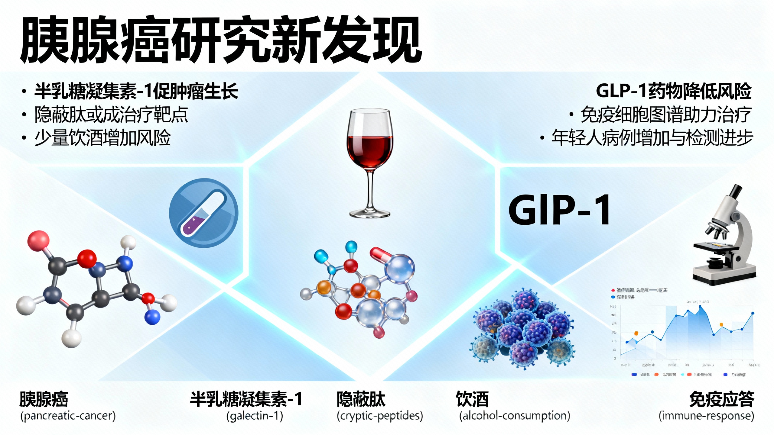 胰腺癌研究的六大重要进展