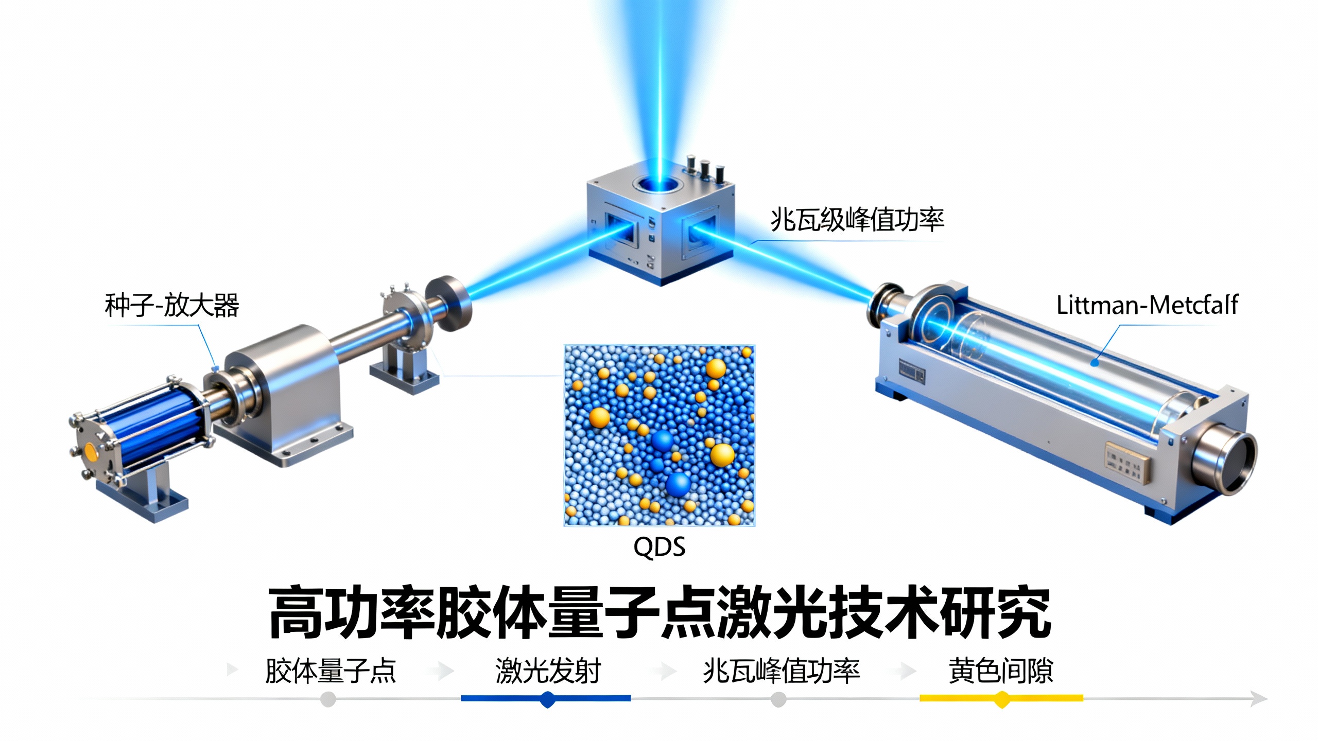 用纳米小颗粒实现超强激光输出